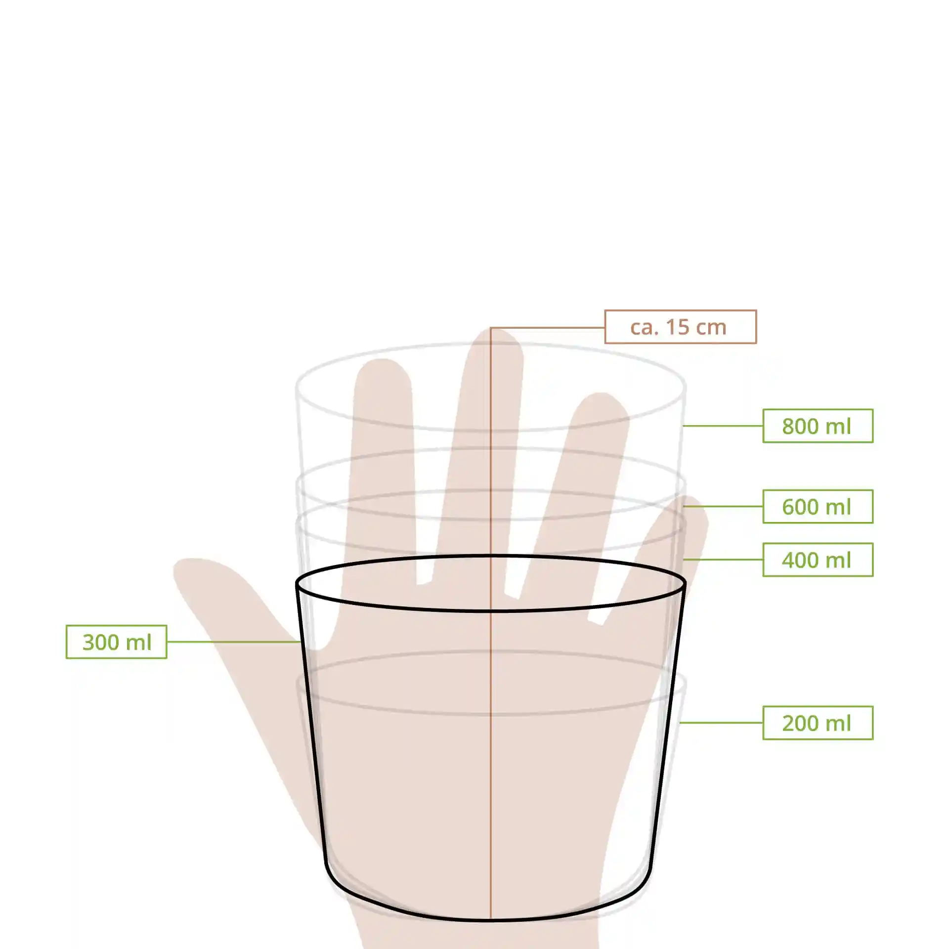 Schematische Zeichnung eines runden Pappbechers mit Maßlinien für Volumina von 200 ml bis 800 ml.