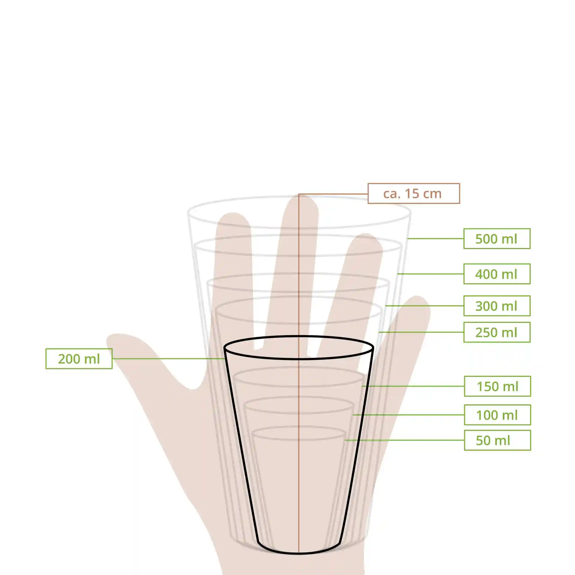 Schematische Zeichnung eines Bechers mit Maßlinien, die verschiedene Volumina und eine Hand zur Größenangabe zeigen.