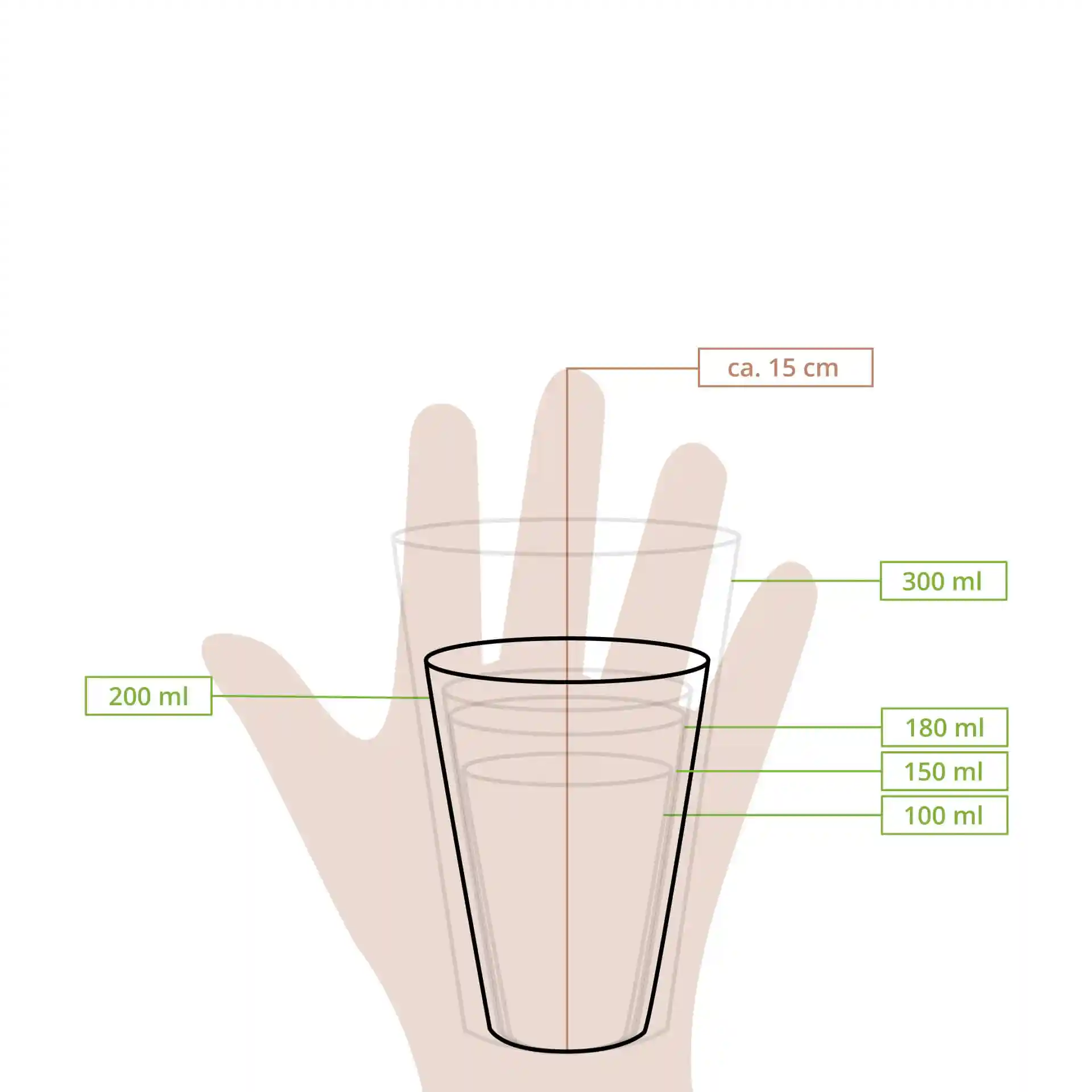 Schematische Zeichnung eines Bechers mit Maßlinien für Höhe und Volumen, Hand zur Größenangabe.