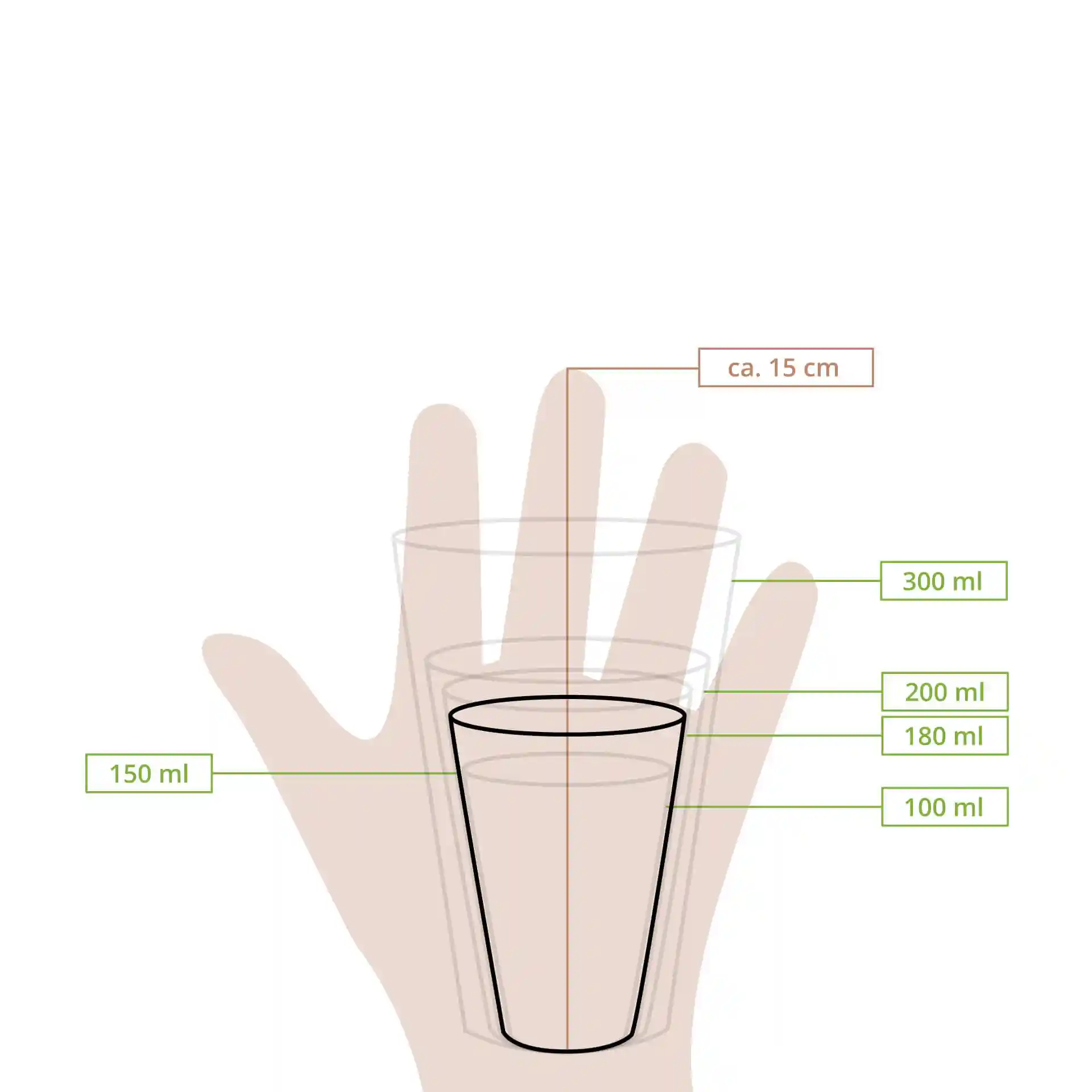 Schematische Zeichnung eines Papiers mit Maßlinien für Höhen und Volumen von 100 ml, 150 ml, 180 ml, 200 ml und 300 ml.