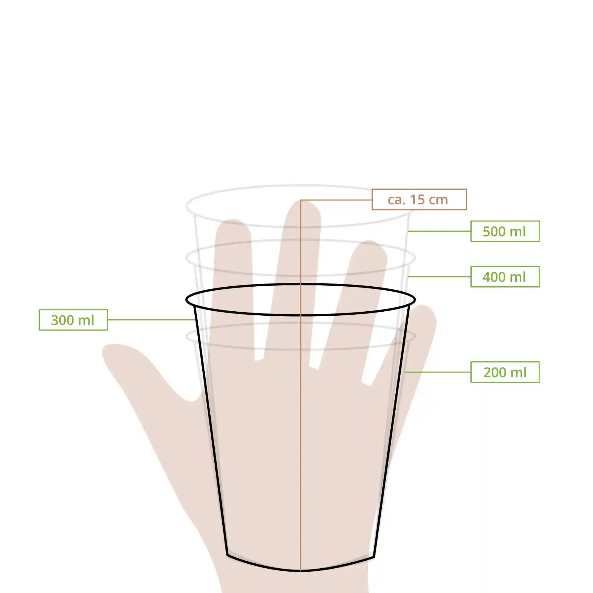 Schematische Zeichnung eines transparenten Bechers mit Messmarkierungen für 200 ml, 300 ml, 400 ml und 500 ml.