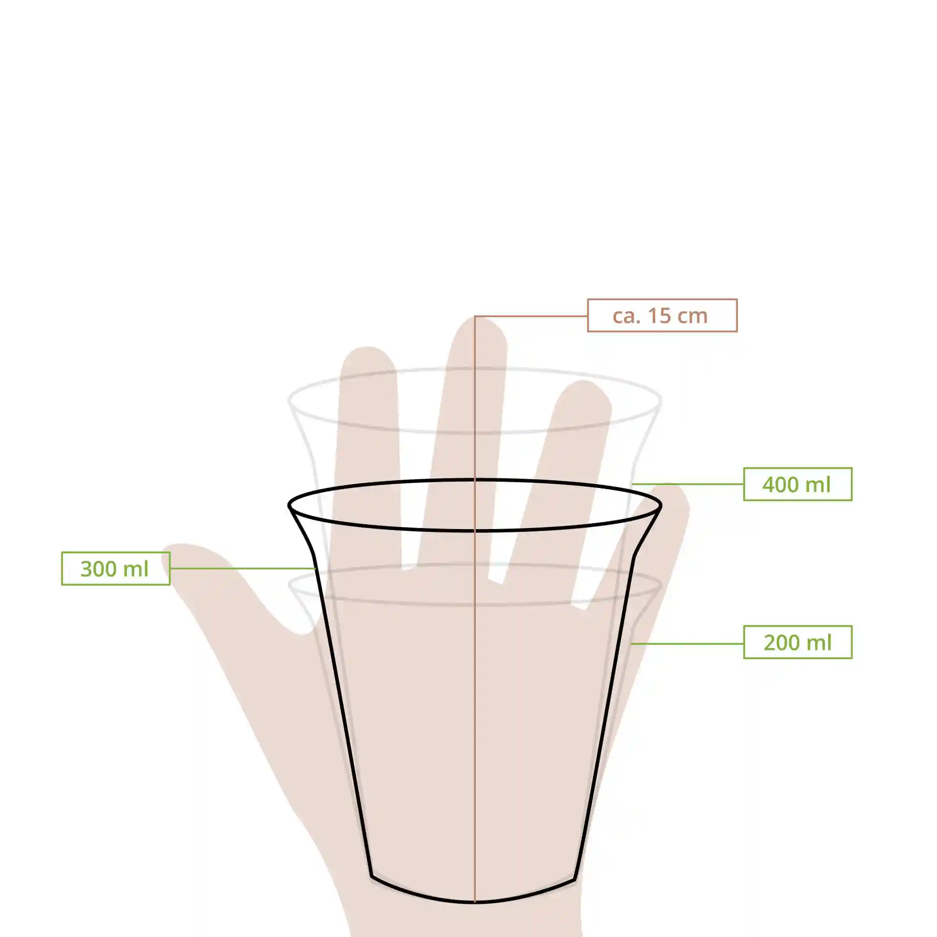 Schematische Zeichnung eines transparenten Bechers mit Maßlinien für Höhen und Volumen, gehalten in einer Hand.