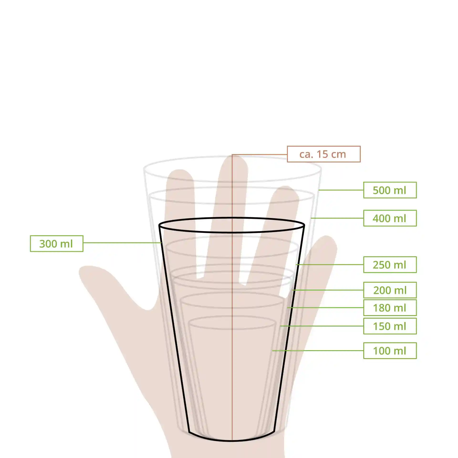 Schematische Zeichnung eines Bechers mit Maßlinien für verschiedene Volumina und einer Hand zur Größenangabe.