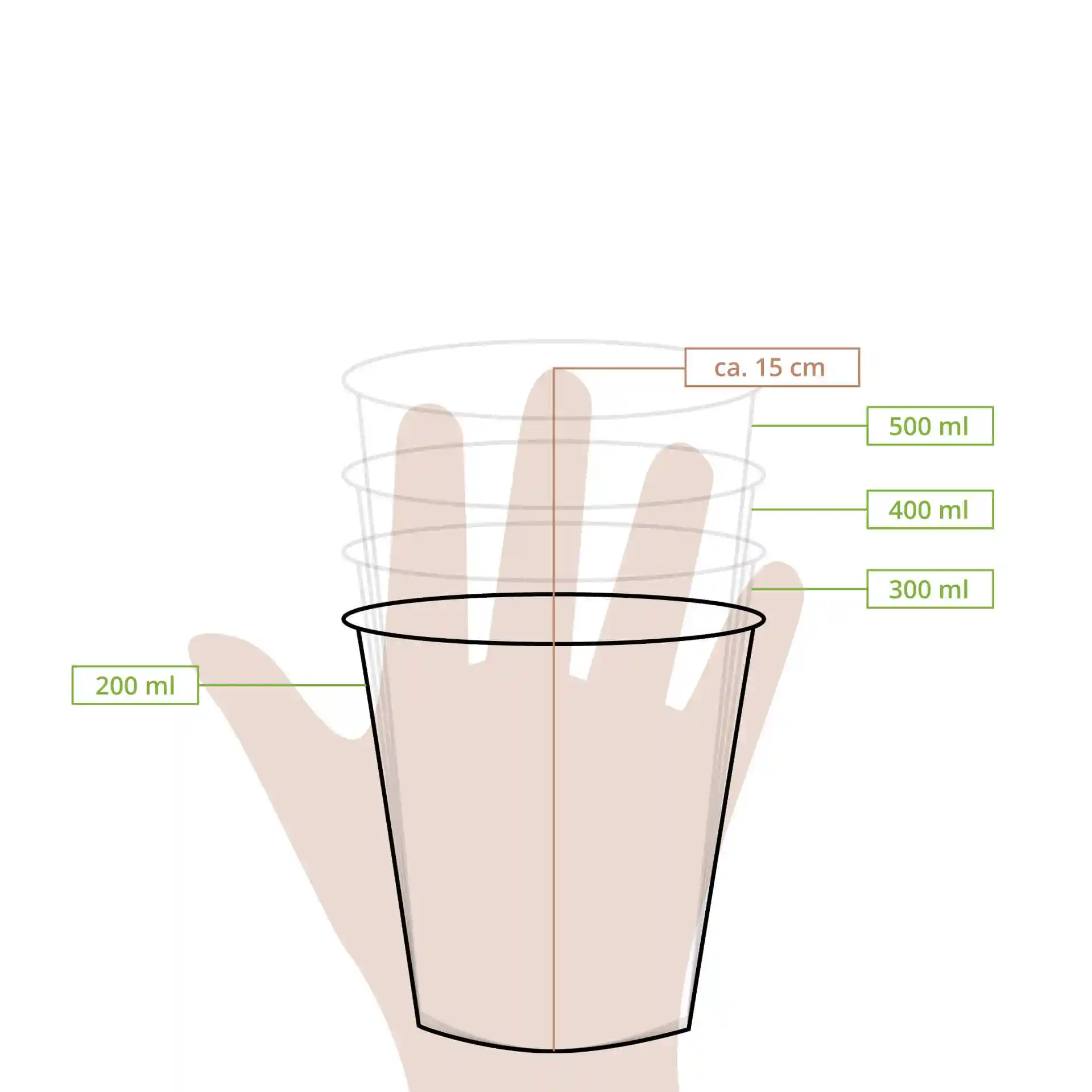 Schematische Zeichnung eines transparenten Bechers mit Messmarkierungen für 200 ml, 300 ml, 400 ml und 500 ml, Höhe ca. 15 cm.