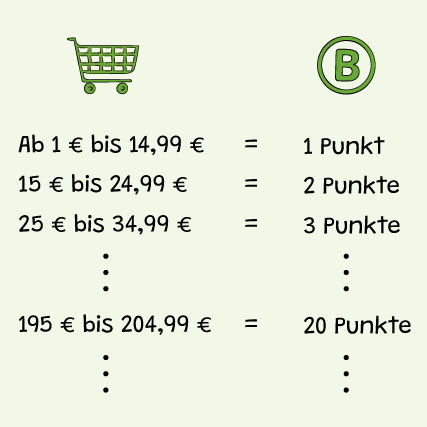 treueprogramm-bersicht_DE