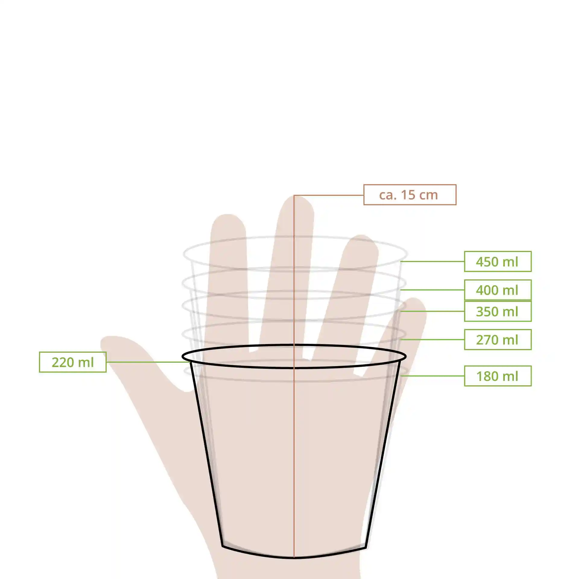 Schematic drawing of a hand holding a round white paper cup with volume markings for 180 ml to 450 ml.