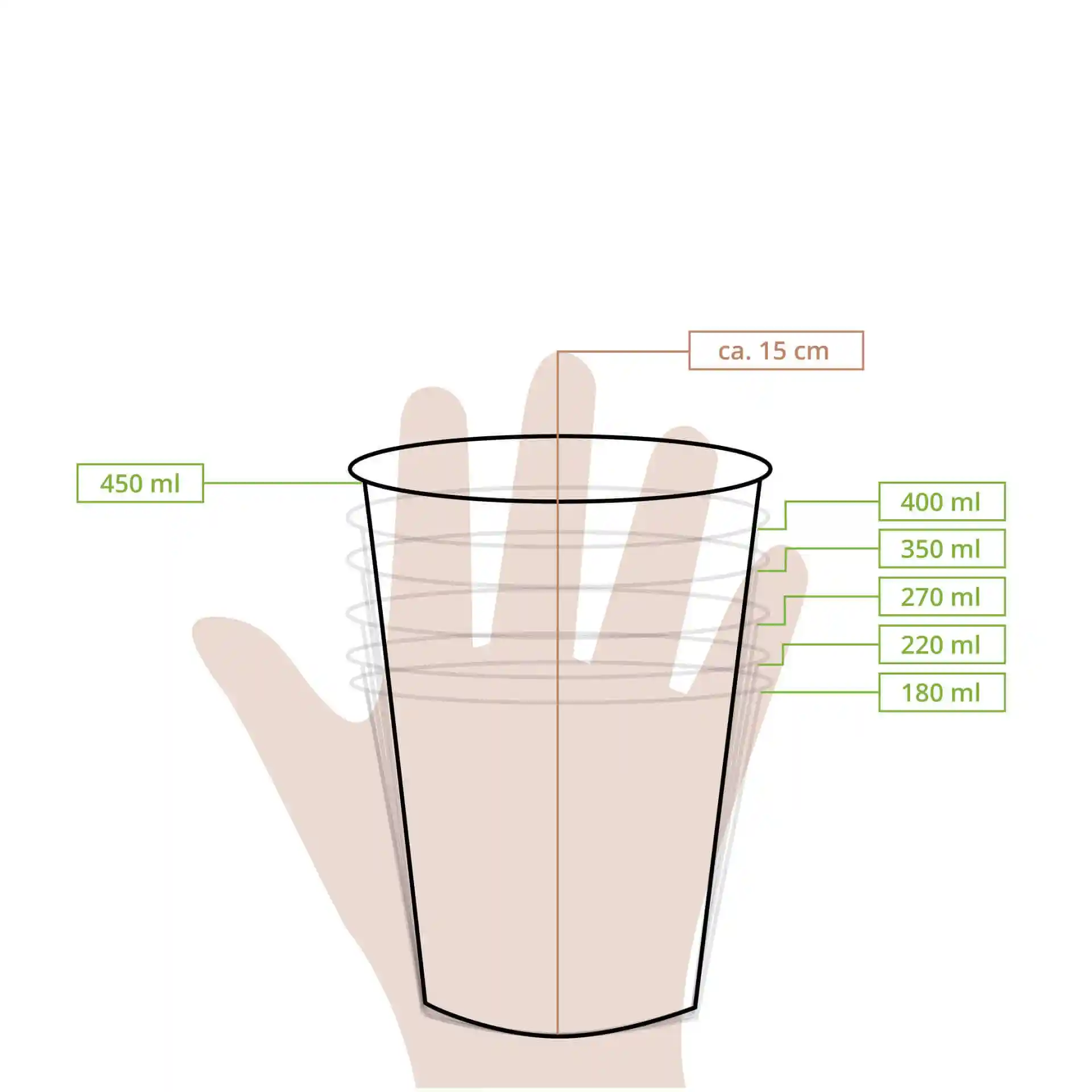 Schematische Zeichnung eines Papiers Bechers mit Maßlinien für Volumina von 180 ml bis 450 ml und einer Höhe von ca. 15 cm.