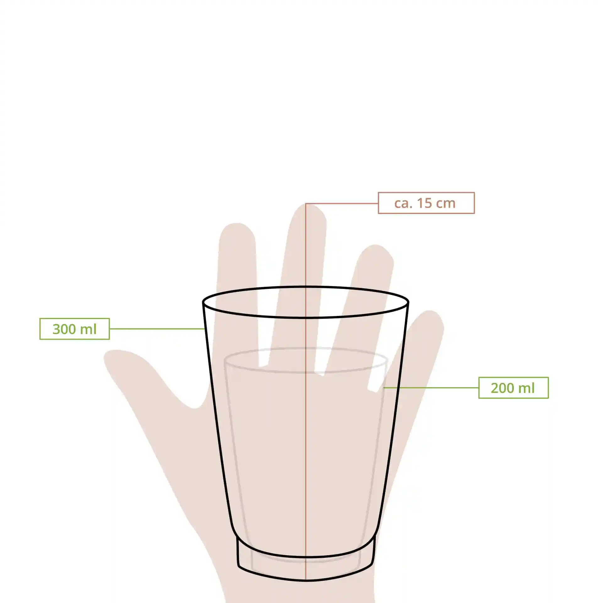 Schematische Zeichnung eines Bechers mit Maßlinien, Höhe ca. 15 cm und Volumenmarkierungen bei 200 ml und 300 ml.