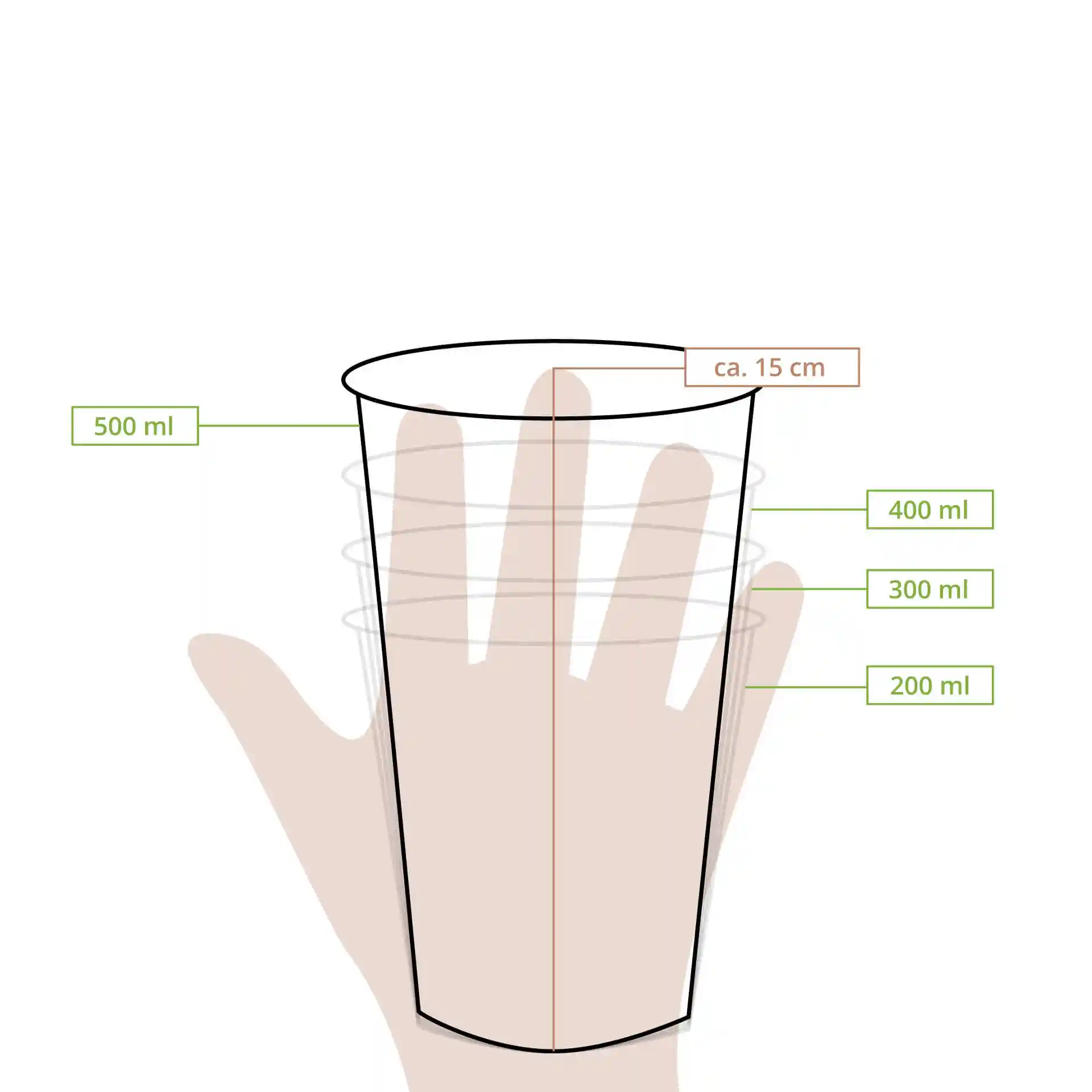 Schematische Zeichnung eines transparenten Bechers mit Maßlinien für 200 ml, 300 ml, 400 ml und 500 ml Volumen.