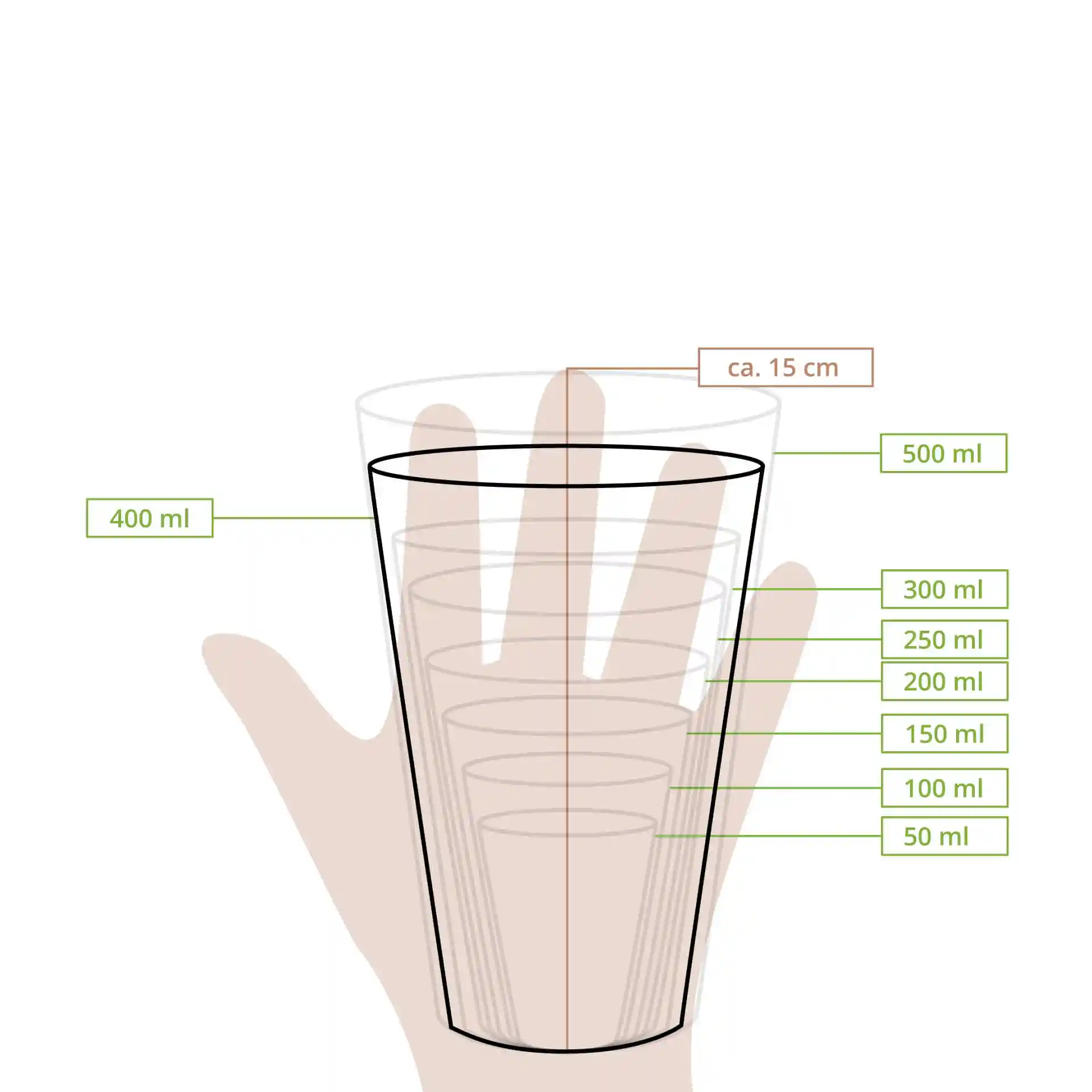 Schematic drawing of a 16 oz paper cup with measurement lines for various volumes and a hand for scale.