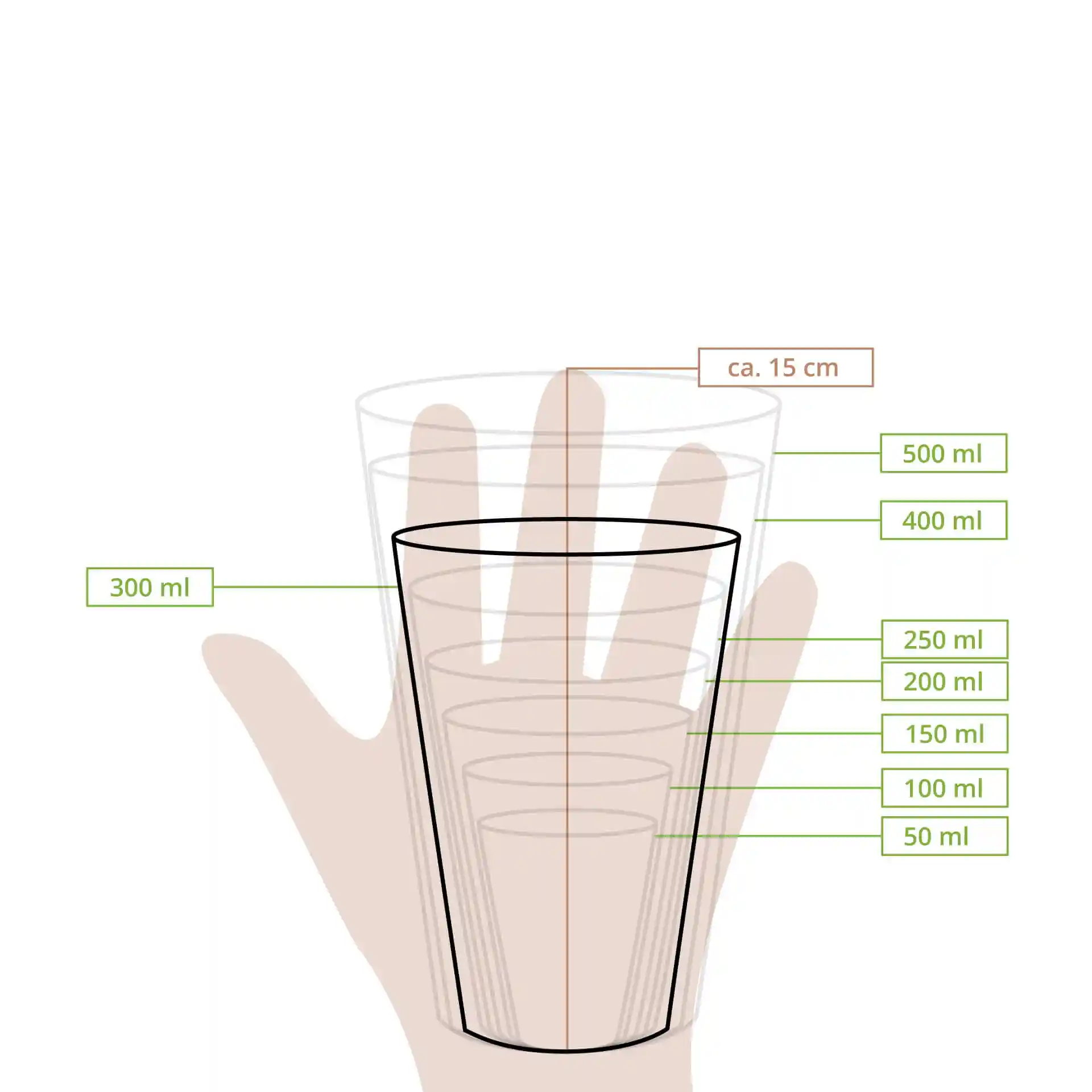 Schematic drawing of a cup with measurement lines indicating various volumes and a hand for scale.
