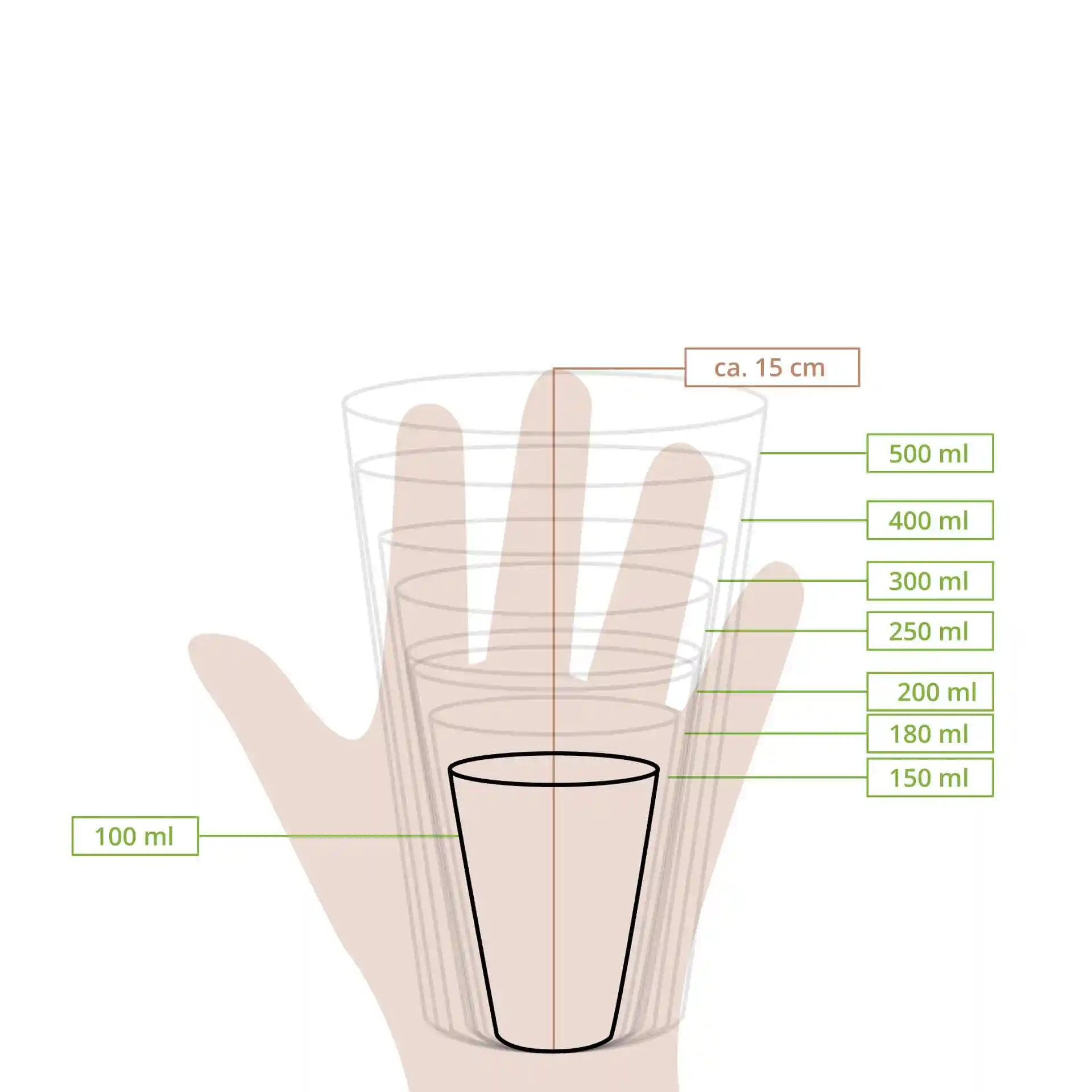 Schematic drawing of stacked paper cups with measurement lines indicating various volumes and a hand for scale.