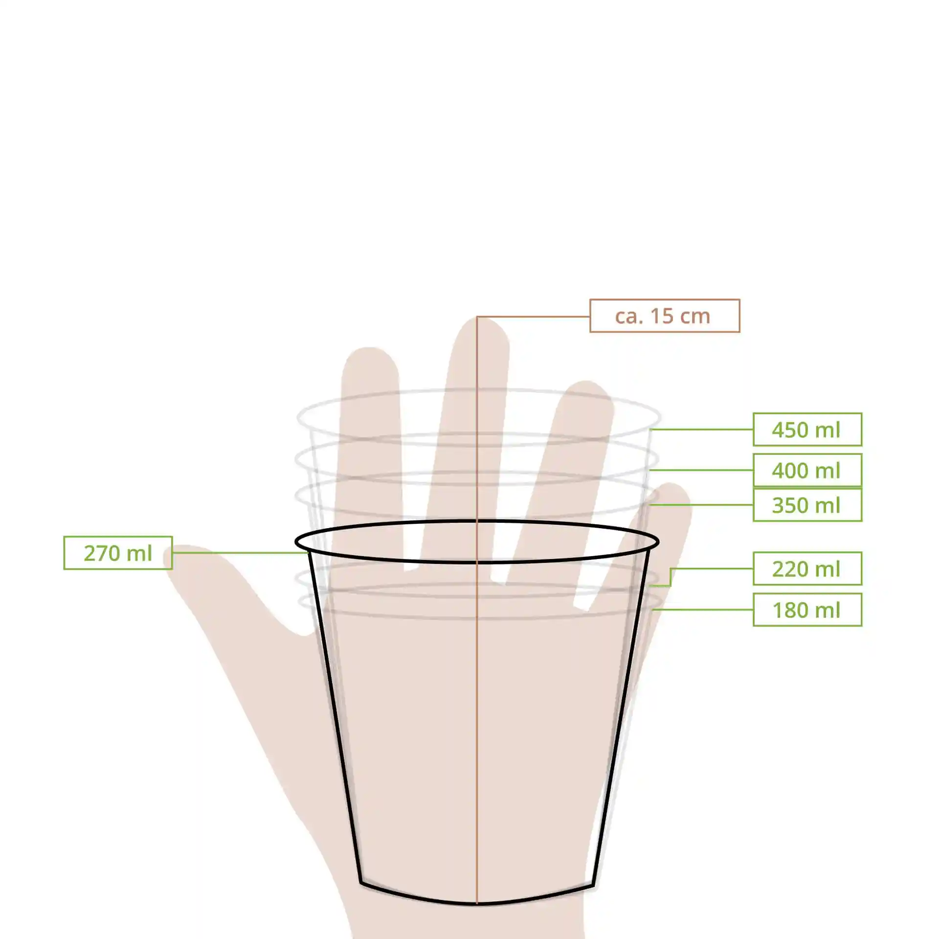 Schematische Zeichnung eines Bechers mit Maßlinien und Füllvolumen, zeigt eine Hand zur Größenangabe.