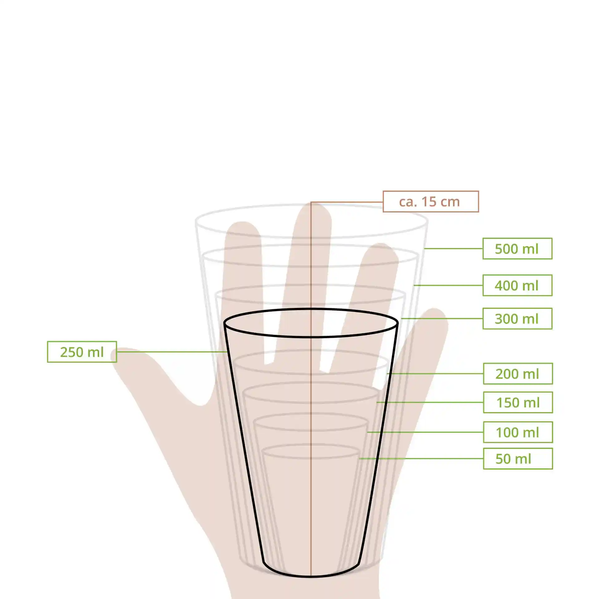 Schematic drawing of a paper cup with measurement markings for various volumes and a hand for scale.