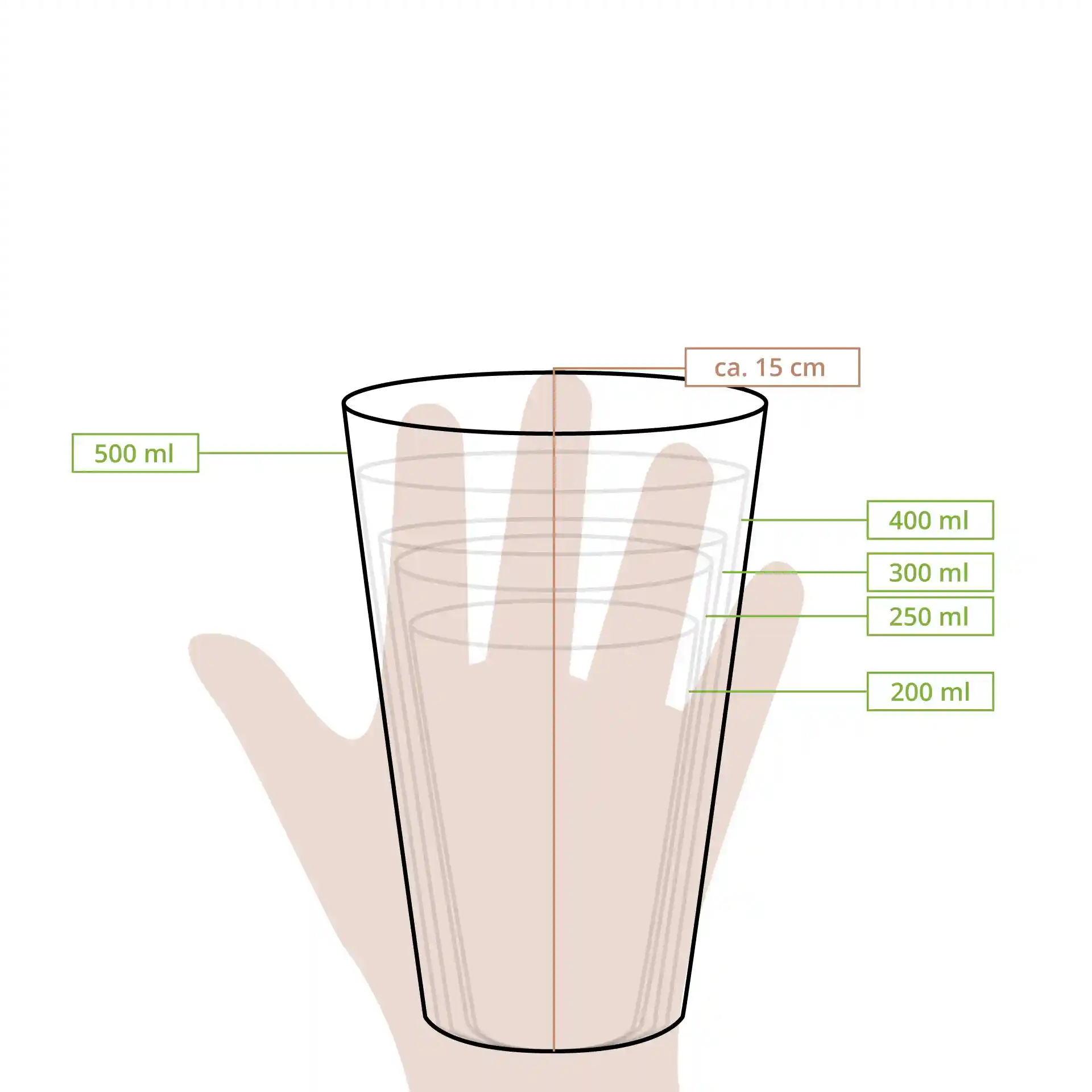 Schematische Zeichnung eines transparenten Bechers mit Messmarkierungen von 200 ml bis 500 ml und einer Höhe von ca. 15 cm.