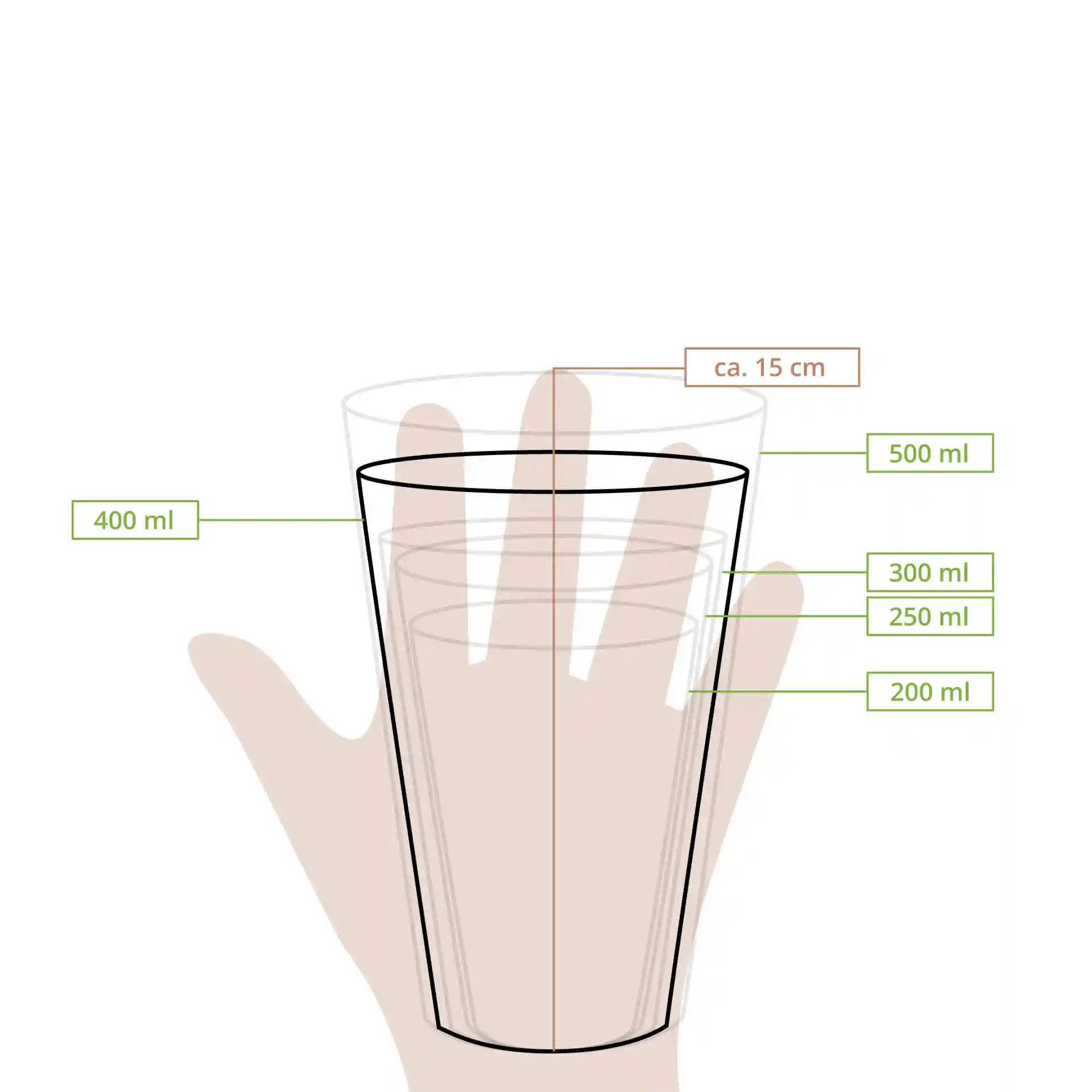 Schematische Zeichnung eines transparenten Plastikbechers mit Maßangaben für verschiedene Volumina und einer Hand zur Größenangabe.