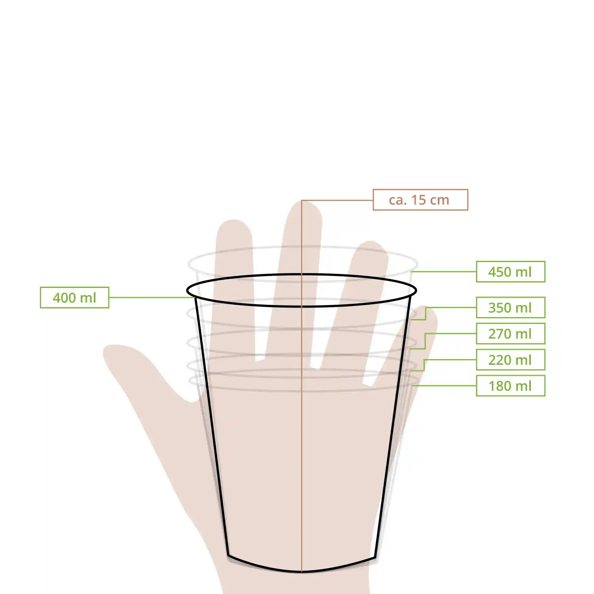 Schematische Zeichnung eines Papiereisbechers mit Maßlinien und Volumenanzeigen von 180 ml bis 450 ml.