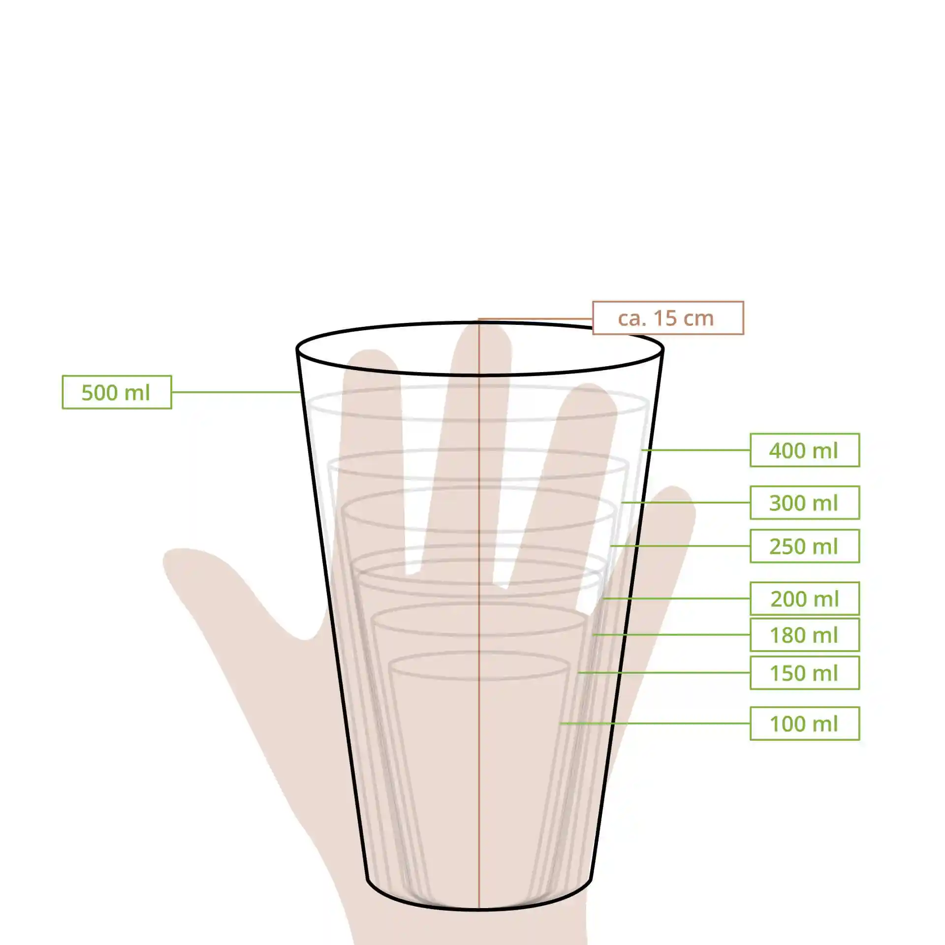 Schematische Zeichnung eines 20 oz Papiers Bechers mit Maßlinien für verschiedene Volumen und einer Höhe von ca. 15 cm.