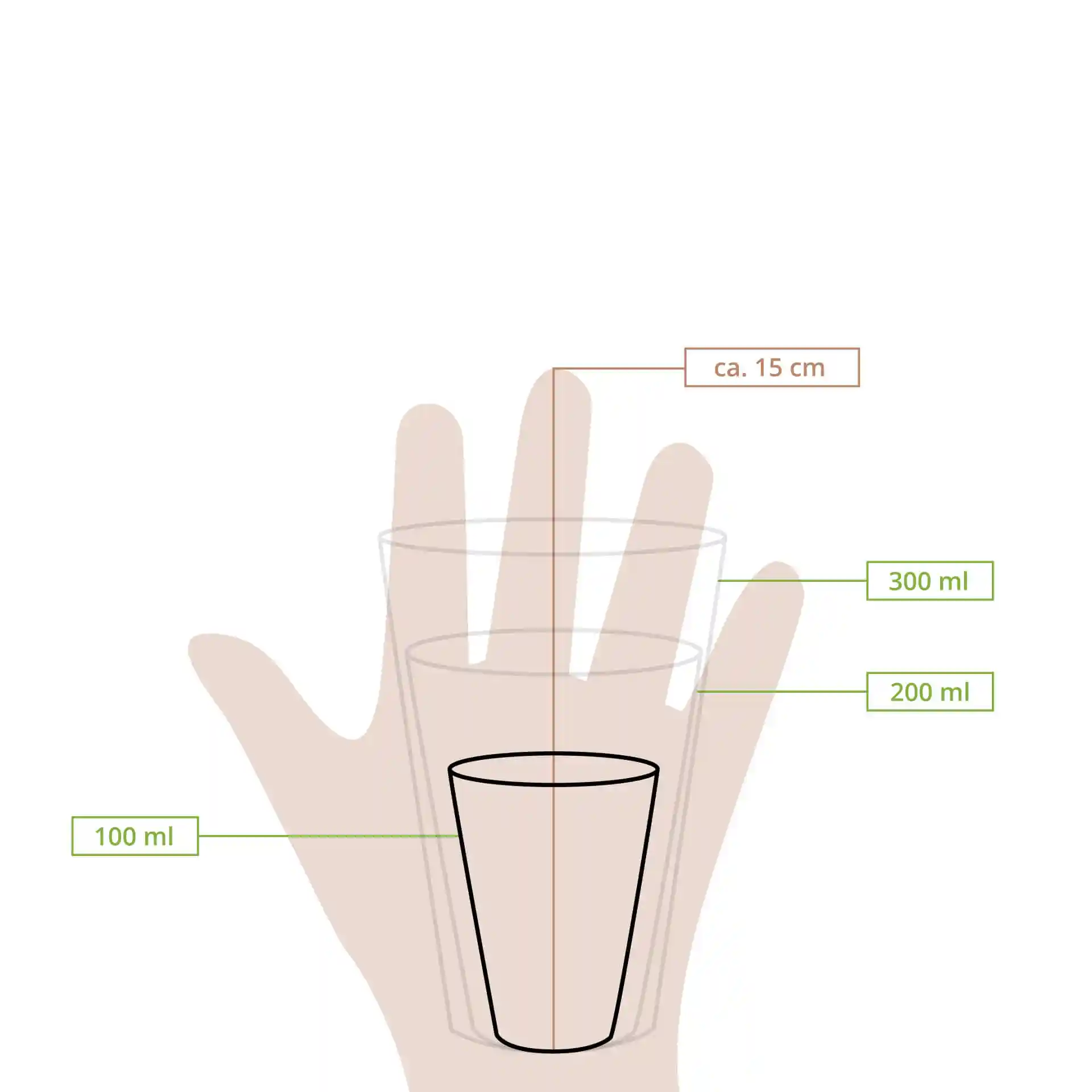 Schematische Zeichnung eines Bechers mit Maßlinien für Höhe und Volumenmarkierungen für 100 ml, 200 ml und 300 ml.