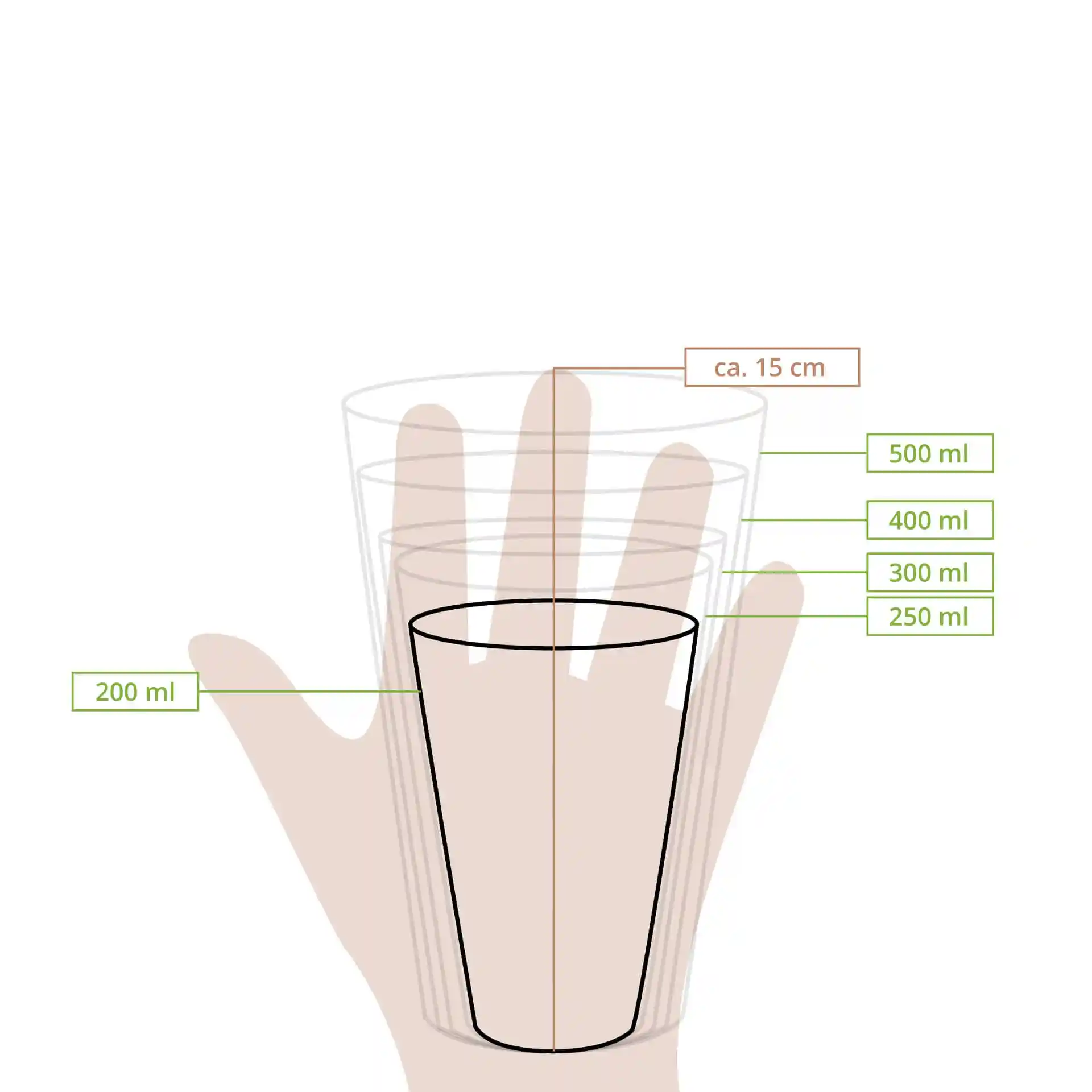 Schematische Zeichnung eines Plastikbechers mit Maßlinien für Volumen von 200 ml bis 500 ml und einer Höhe von ca. 15 cm.
