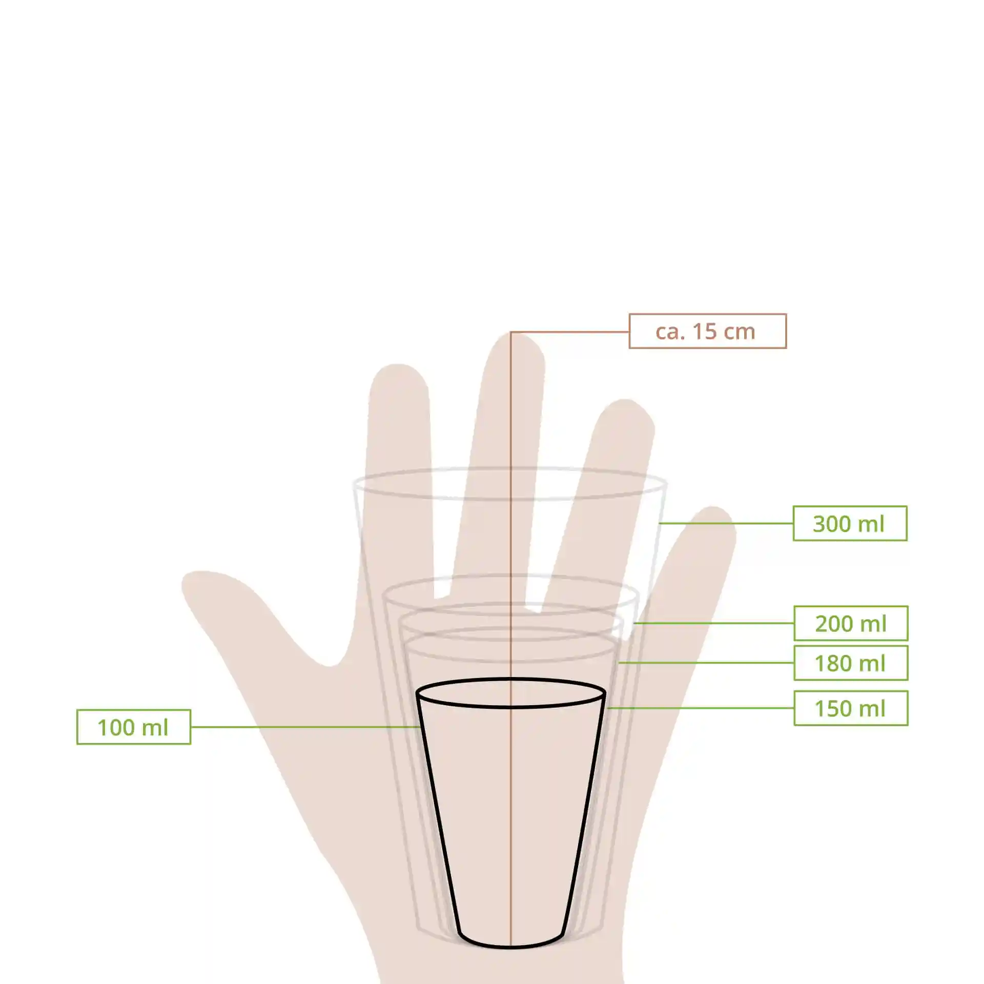 Schematische Zeichnung eines Bechers mit Maßlinien für Höhen und Volumen von 100 ml, 150 ml, 180 ml, 200 ml und 300 ml.