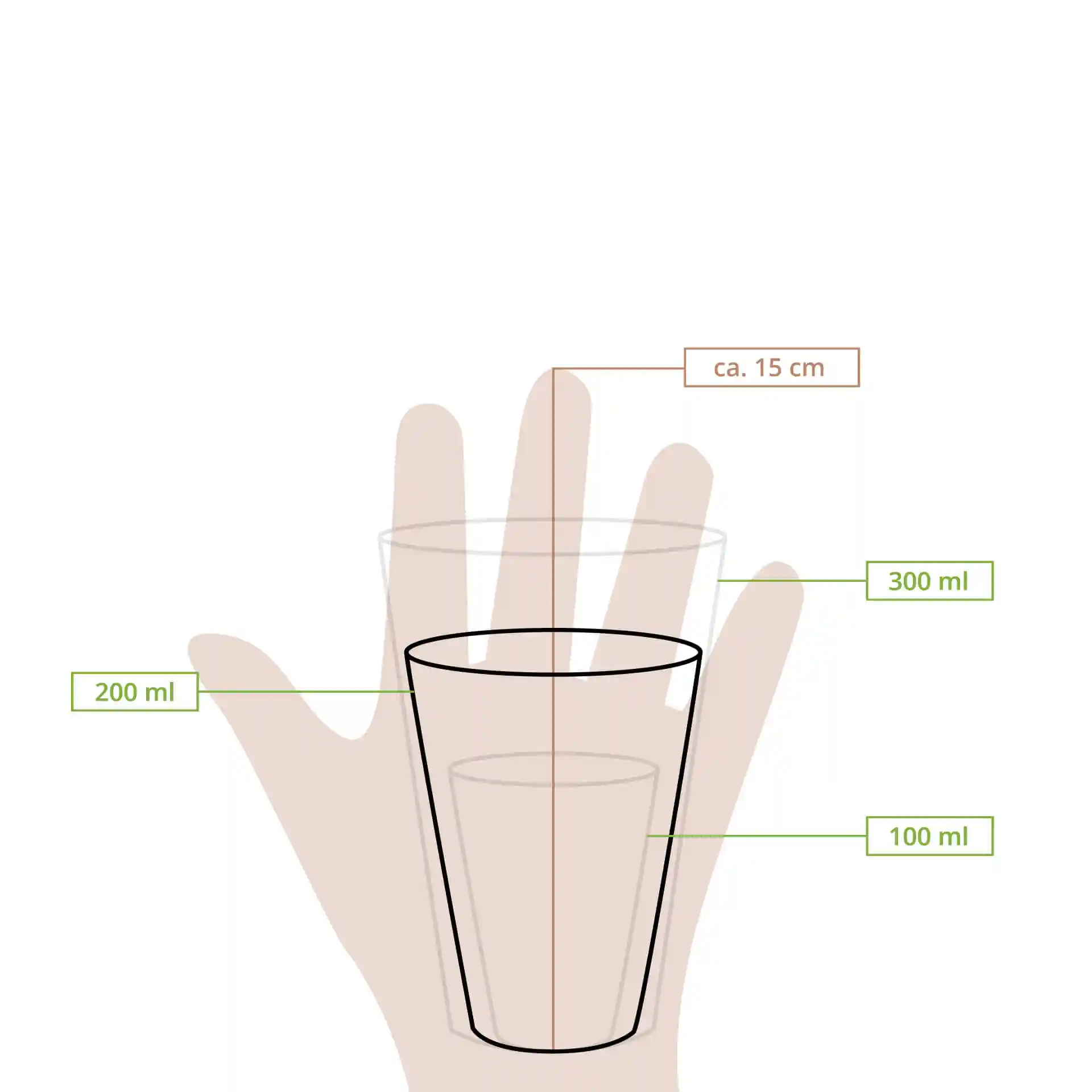 Schematische Zeichnung eines schwarzen Bechers mit Maßlinien für Höhe und Volumen von 100 ml, 200 ml und 300 ml.