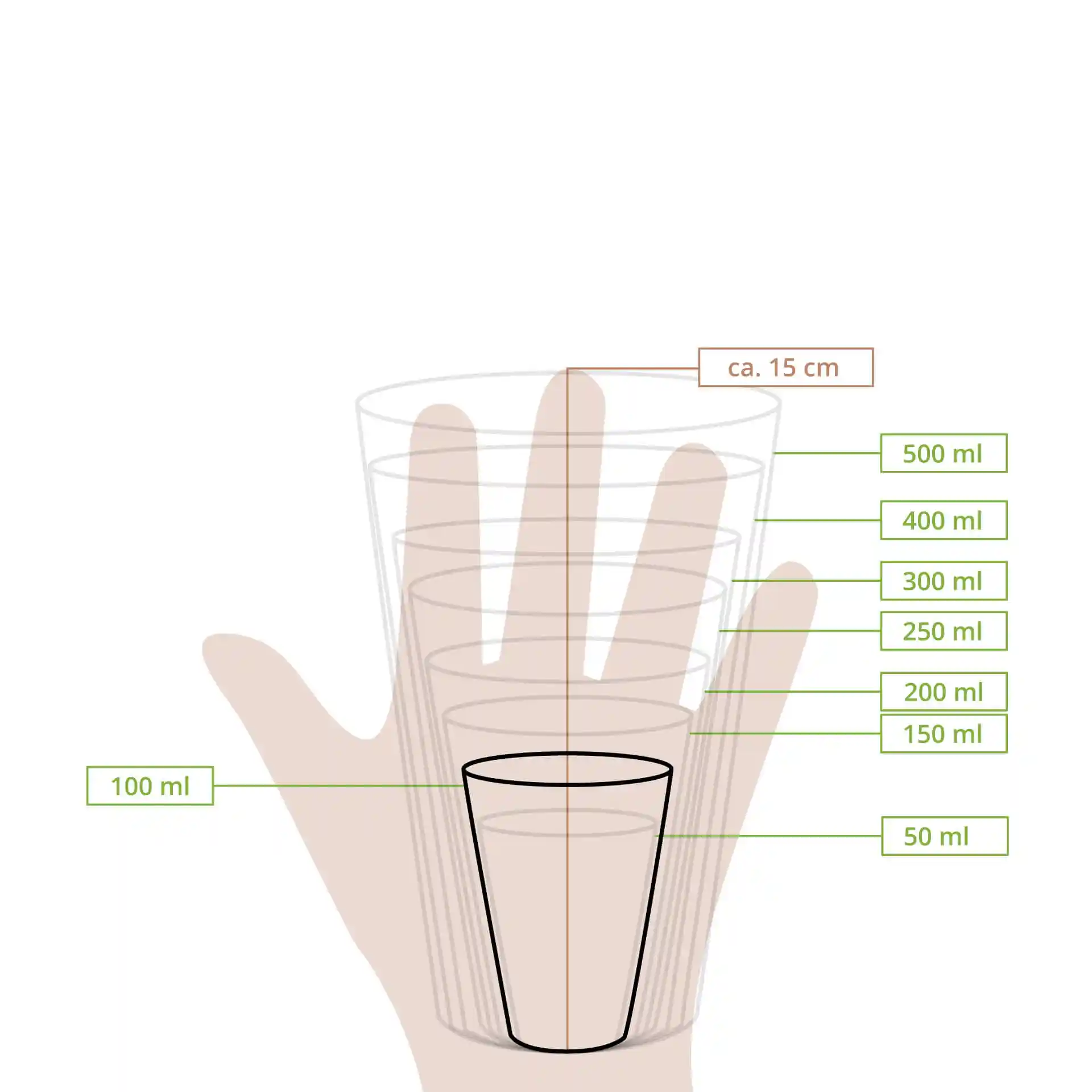 Schematic drawing of a cup with dimension lines and volume markings from 50 ml to 500 ml, with a hand for scale.