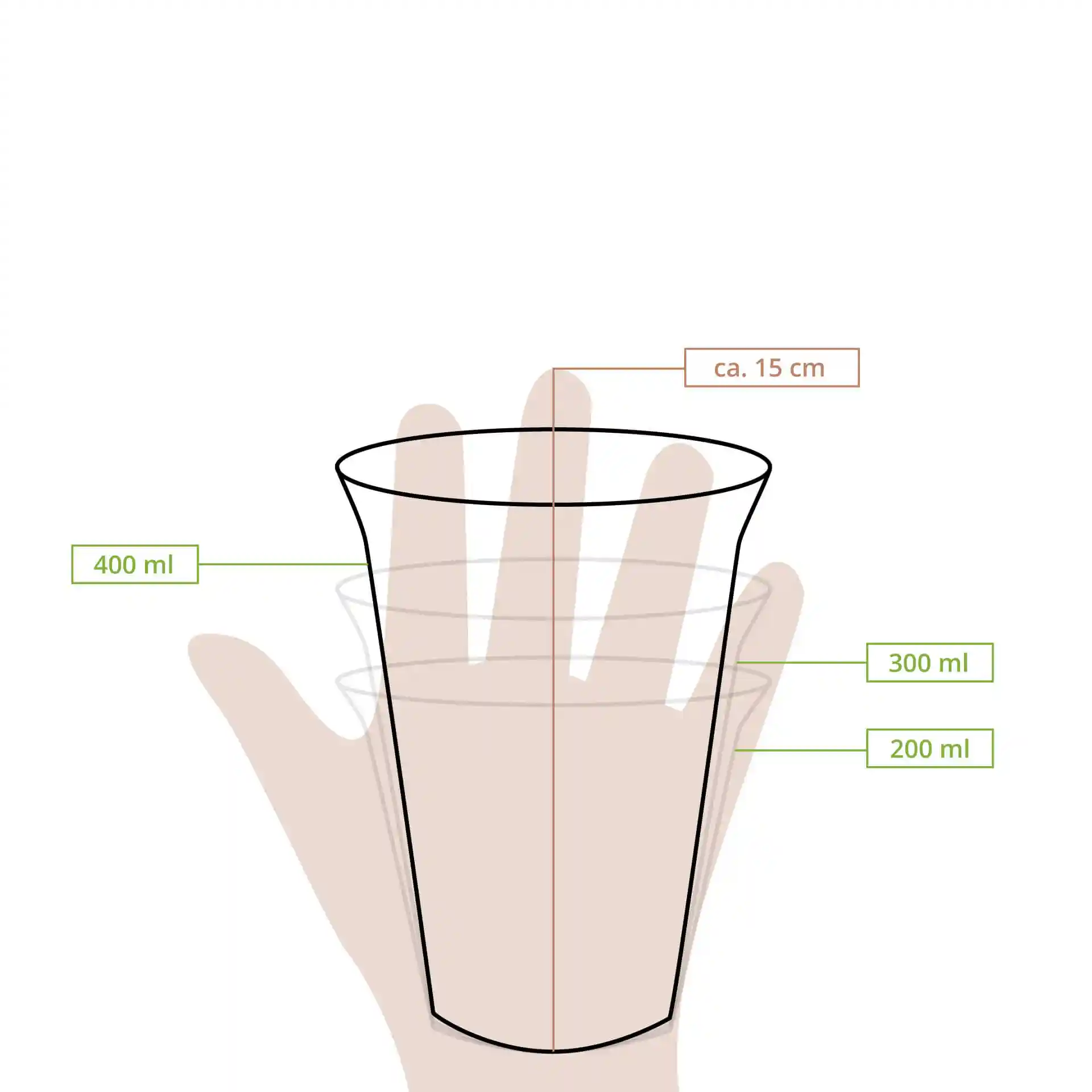 Schematische Zeichnung eines transparenten Bechers mit Maßlinien für 200 ml, 300 ml und 400 ml sowie einer Höhe von 15 cm.