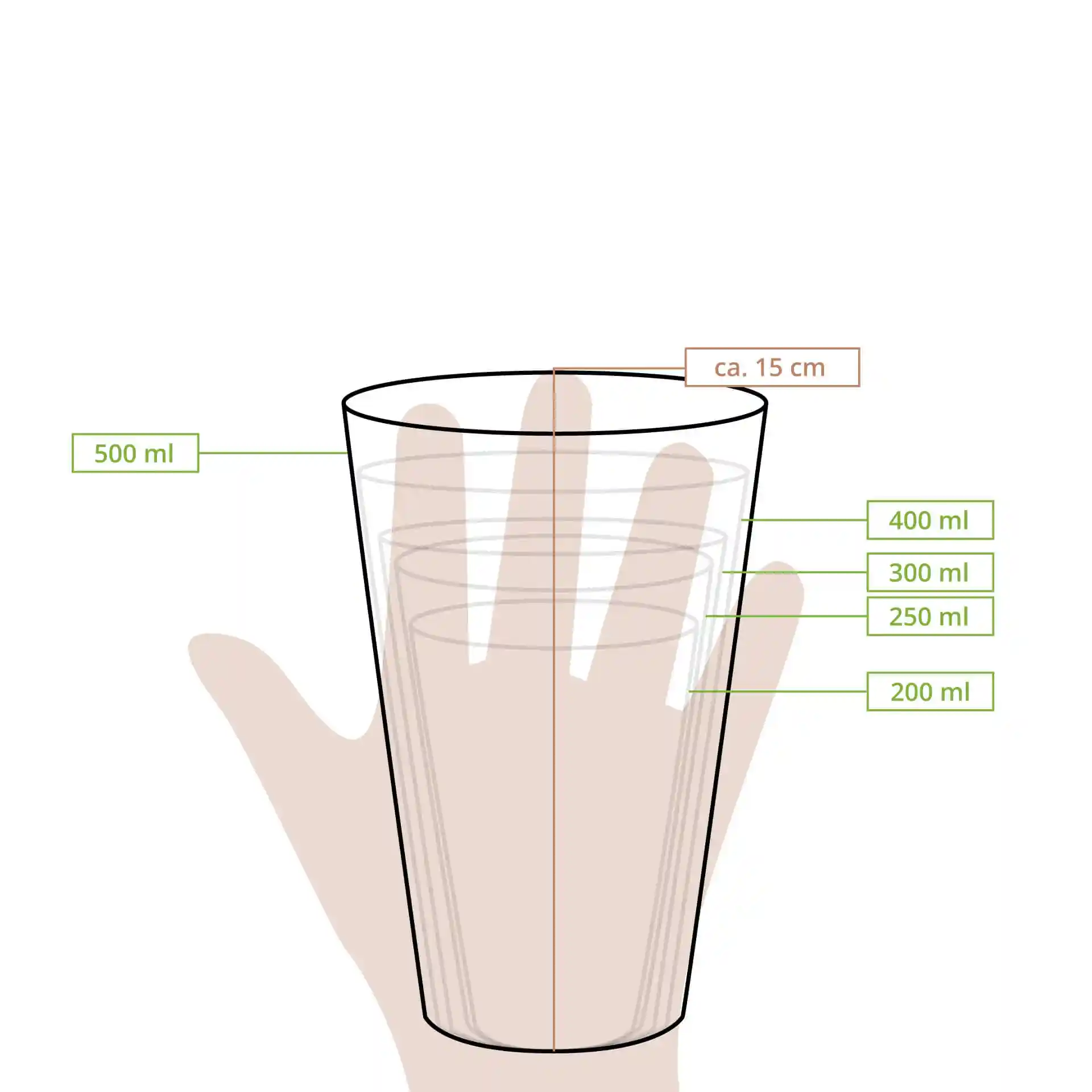 Schematische Zeichnung eines transparenten Plastikbechers mit Messmarkierungen von 200 ml bis 500 ml und einer Höhe von ca. 15 cm.