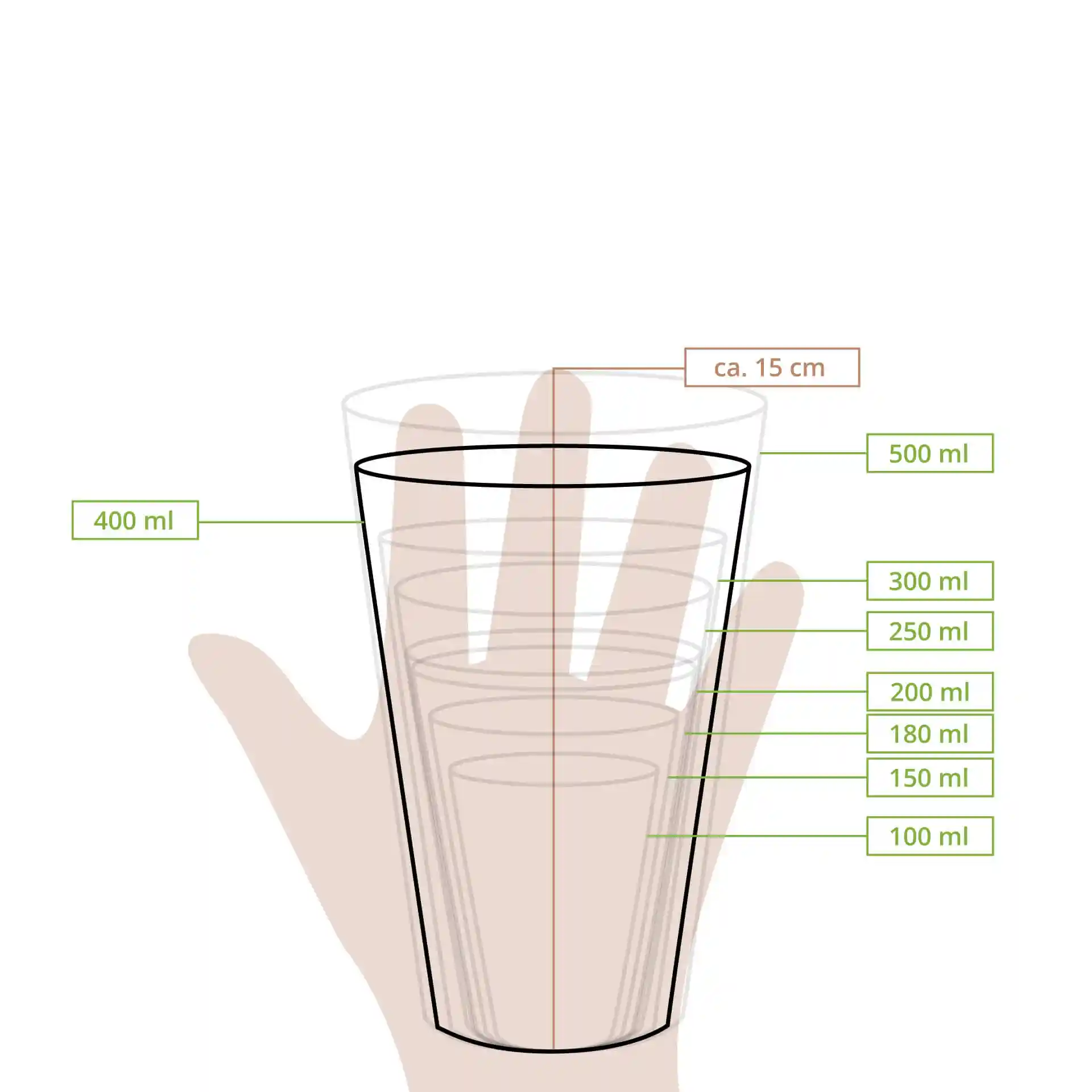 Schematic drawing of a cup with measurement lines indicating various volume levels and a hand for scale.