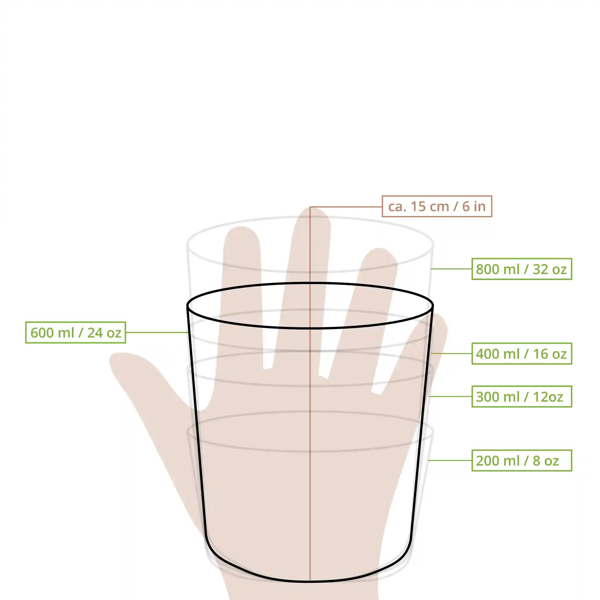 Schematic drawing of a cup with measurement lines indicating various volumes and dimensions, including a hand for scale.