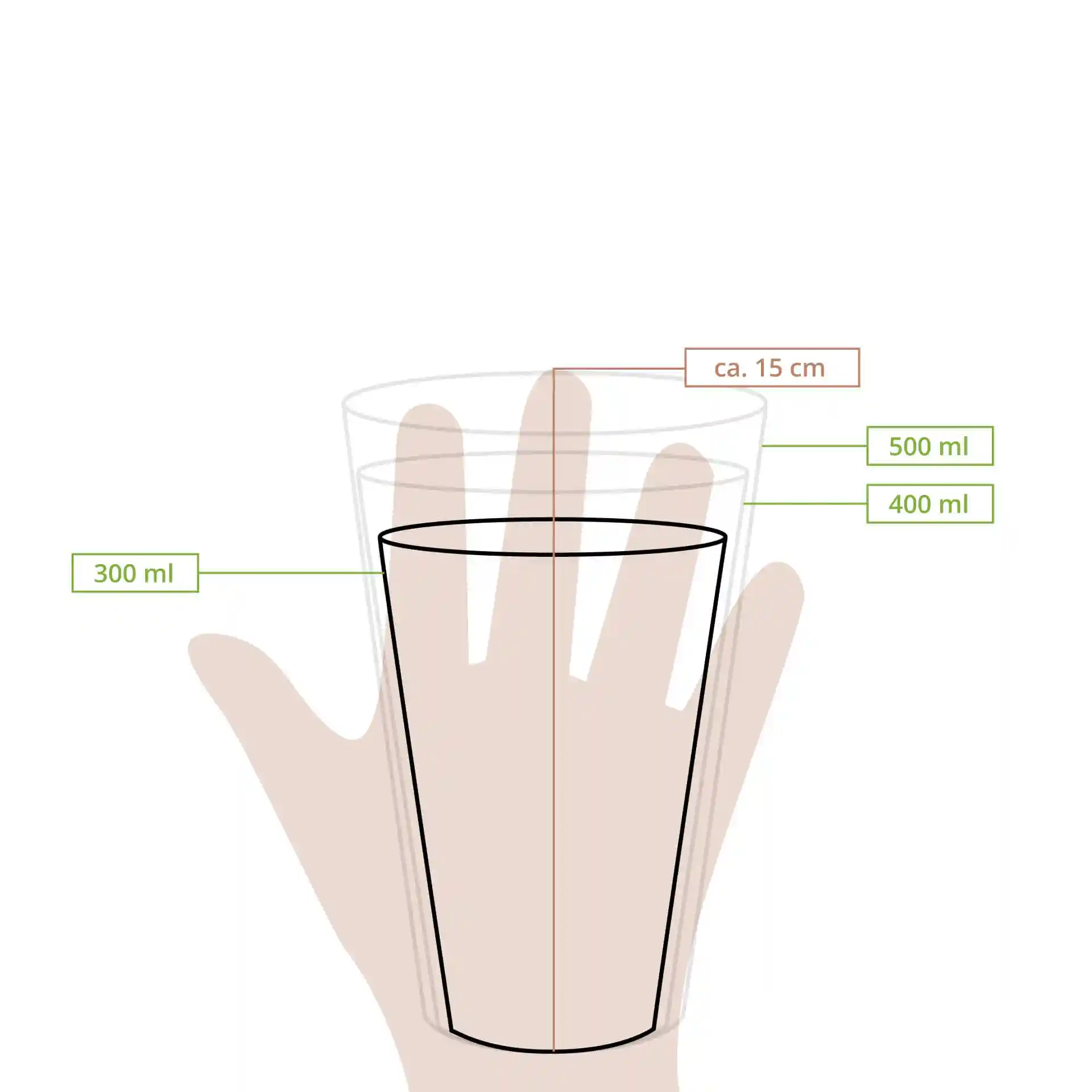 Schematic drawing of a transparent reusable cup with volume markings for 300 ml, 400 ml, and 500 ml, and a height of approximately 15 cm.