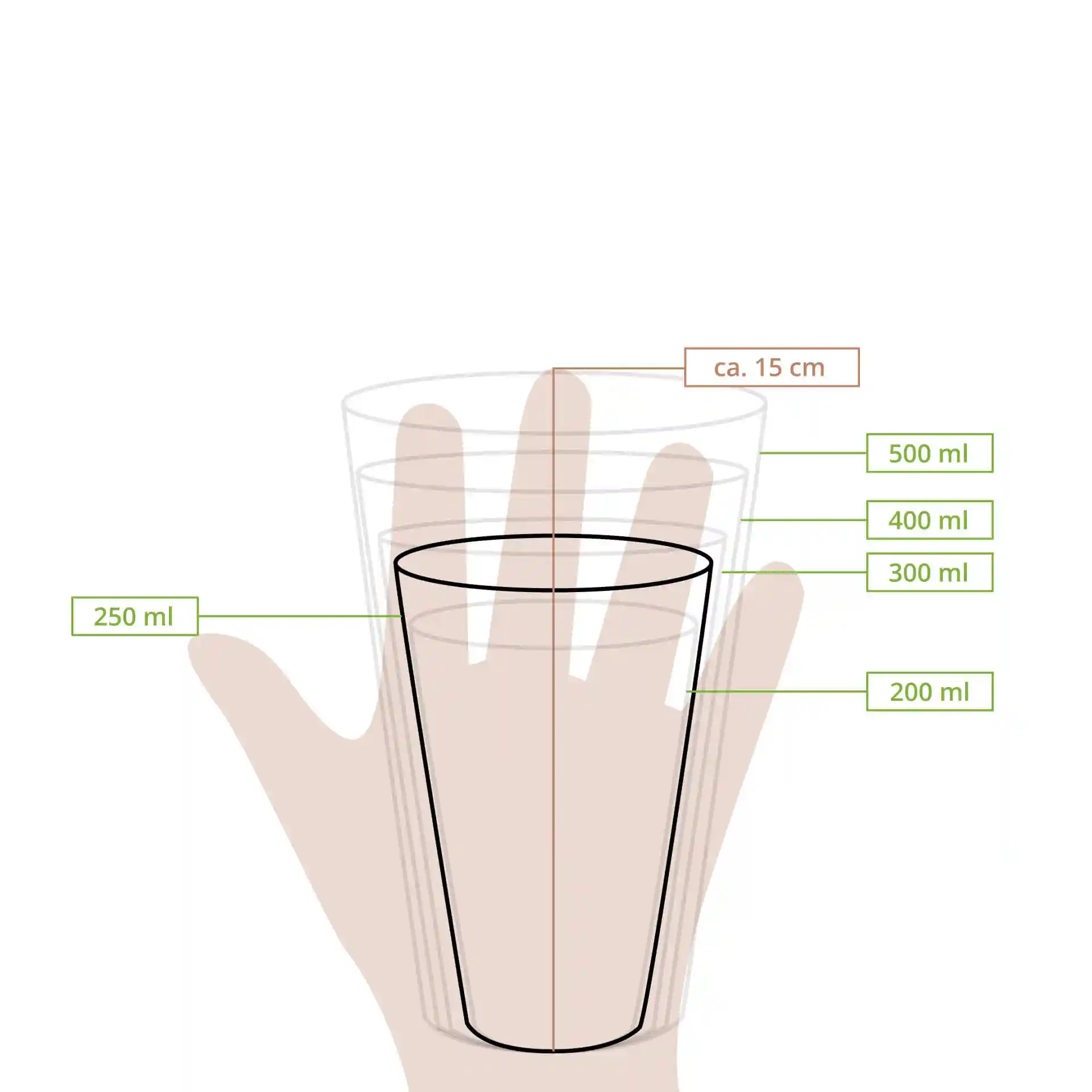 Schematische Zeichnung eines transparenten Plastikbechers mit Messmarkierungen für Volumen von 200 ml bis 500 ml und einer Höhe von 15 cm.