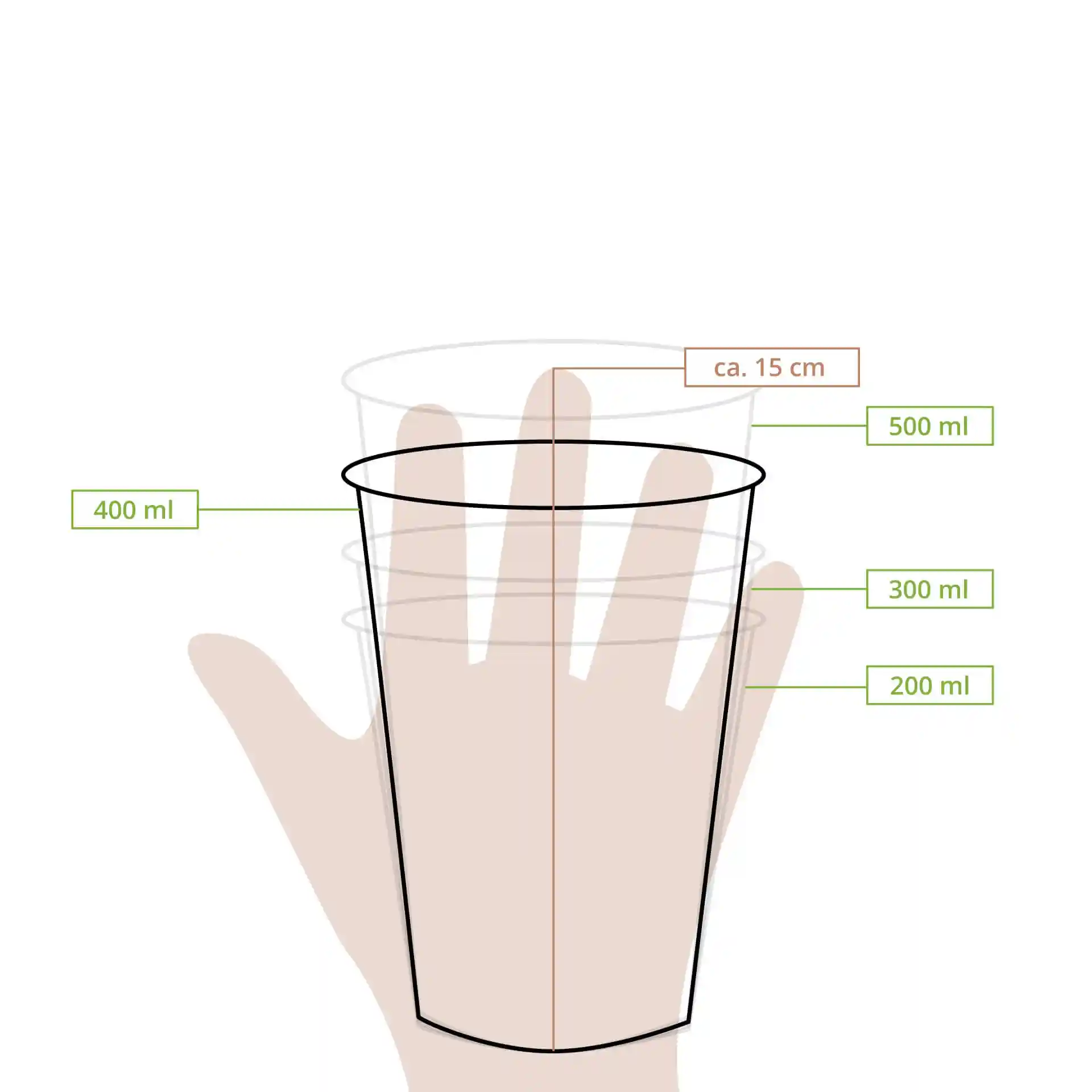 Schematische Zeichnung eines transparenten Bechers mit Maßlinien für 200 ml, 300 ml, 400 ml und 500 ml.