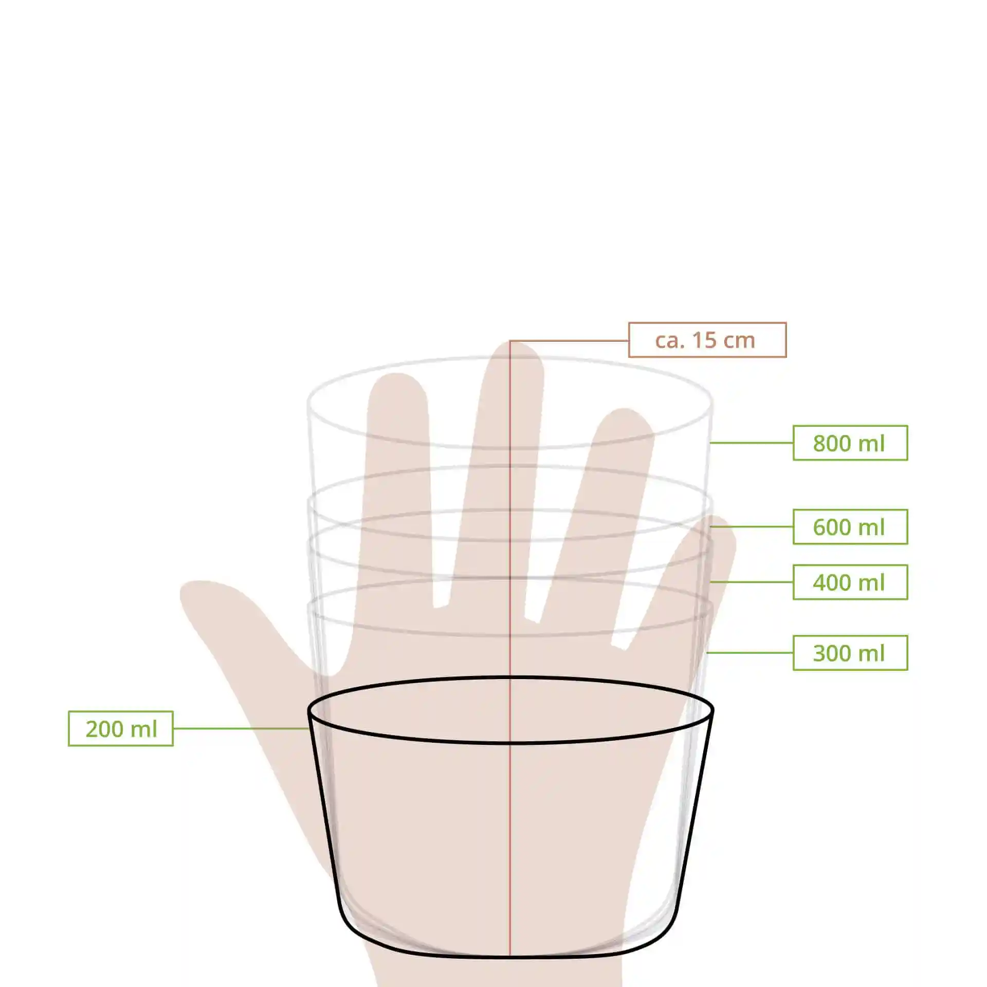 Schematische Zeichnung eines Bechers mit Maßlinien, die Volumina von 200 ml, 300 ml, 400 ml, 600 ml und 800 ml zeigen.
