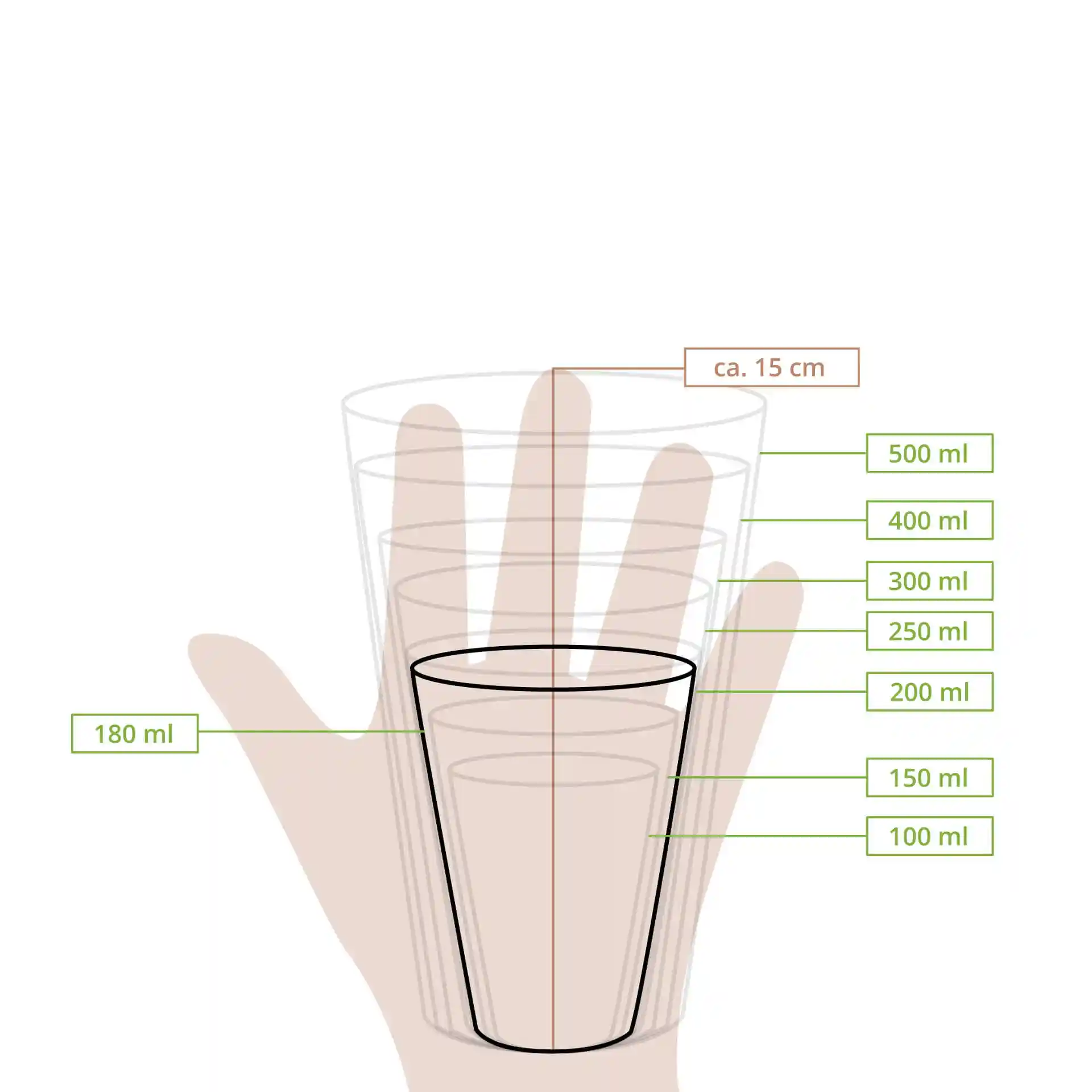 Schematic drawing of stacked paper cups with measurement lines indicating volumes from 100 ml to 500 ml and a height of approximately 15 cm.