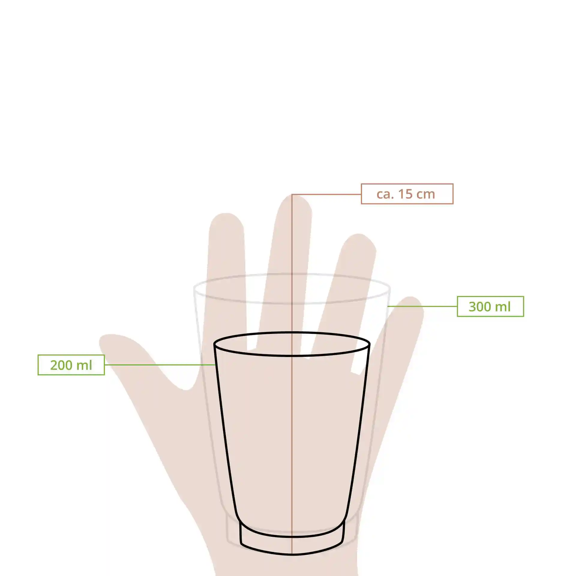 Schematische Zeichnung eines Bechers mit einer Hand zur Größenangabe, zeigt Maße und Volumenmarkierungen.