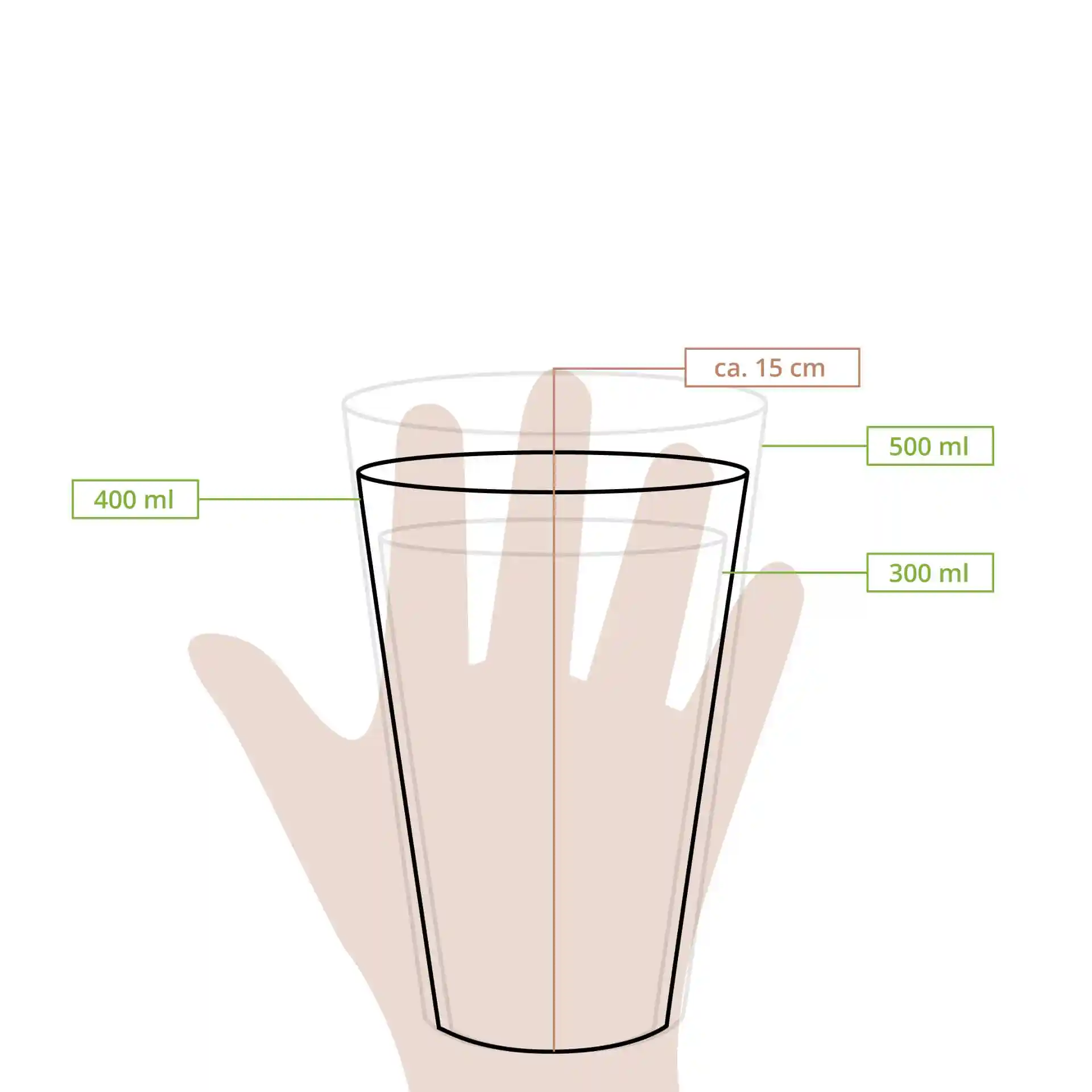 Schematische Zeichnung eines transparenten wiederverwendbaren Bechers mit Maßlinien für 300 ml, 400 ml und 500 ml Volumen.