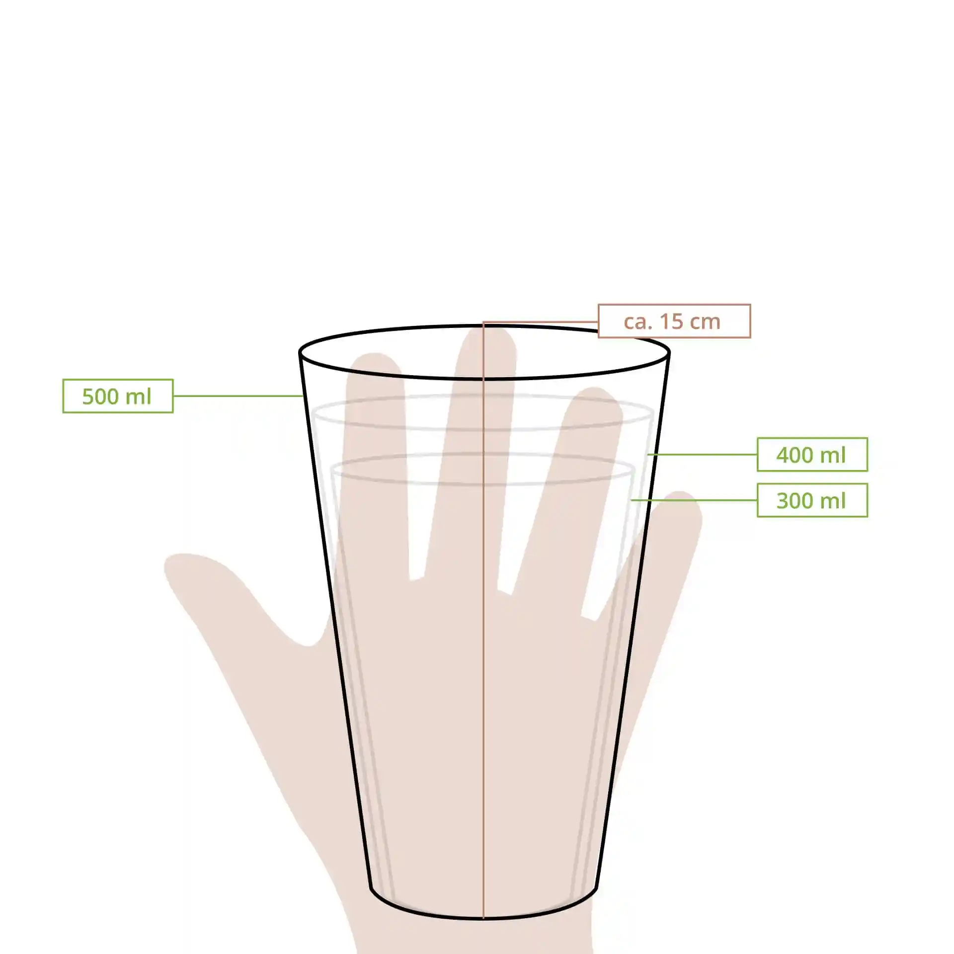 Schematic drawing of a transparent reusable cup with measurement markings for 300 ml, 400 ml, and 500 ml.