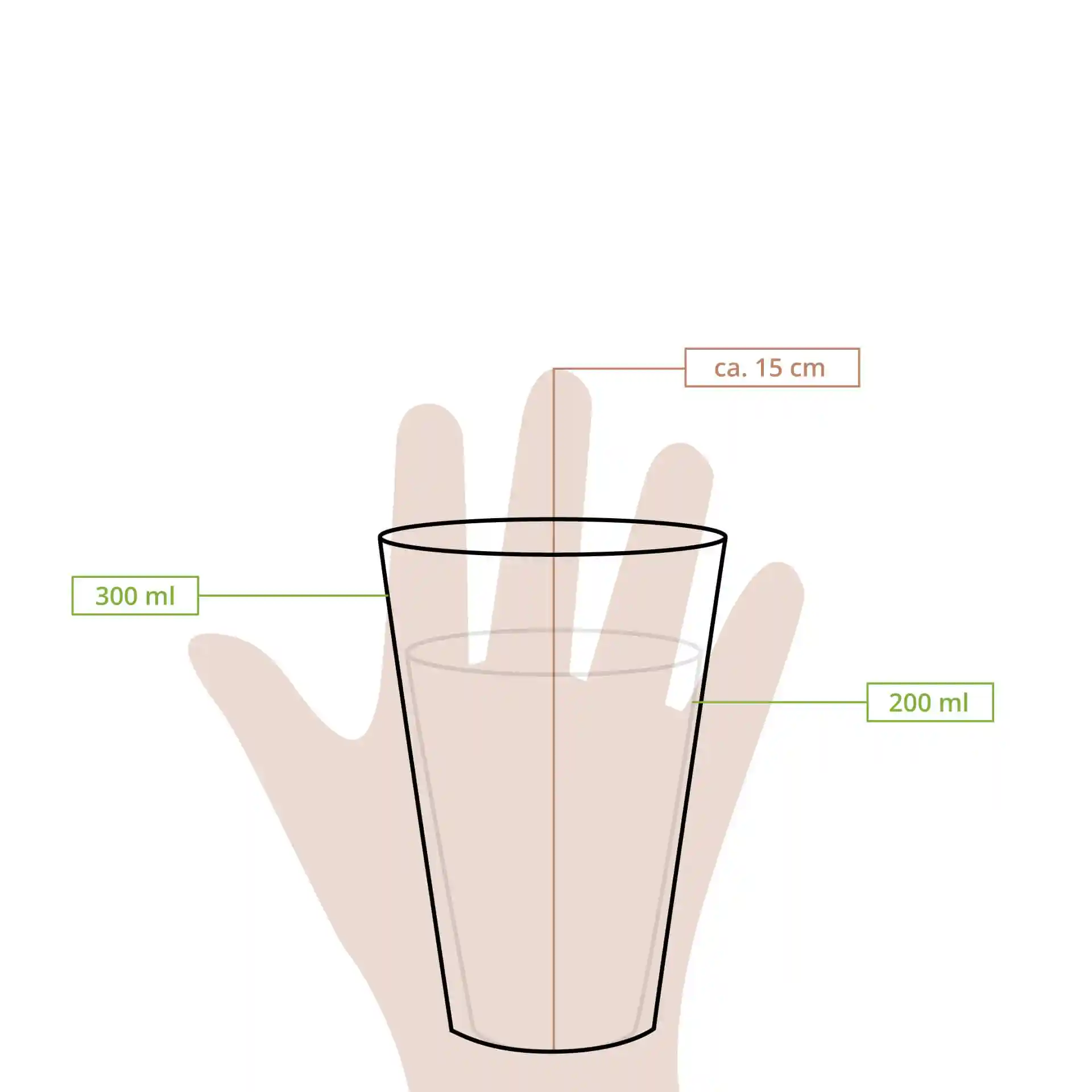 Schematic drawing of a paper cup with a hand for scale, showing height of approximately 15 cm and volume markings at 200 ml and 300 ml.